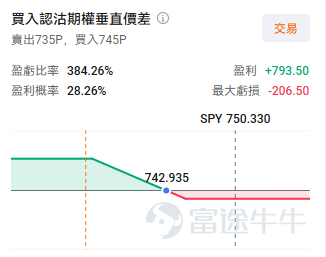 本週有三大重要事件主導市場：  1. SpaceX期權於週二上線 2. 凱文沃什首次主持的FOMC會議 將於美東時間週三下午舉行新聞發佈會 3. 週四迎來三巫日 。  其中任何一個事件都可能引起較大波動，而三者同處一週，可能會引發大幅的波動行情。 SpaceX上市持續上漲，期權已在週二正式上市 [鏈接: $SpaceX (SPCX.US)$]上市當日收漲19% ，近幾日也持續保持上升的態勢，6月16日盤中更是一度超過3萬億市值，已成爲美國上市第五大公司。期權於週二開始交易，Cboe已公開爲激增的需求做好準備。SpaceX期權市場一開放，便迎來爆發式交投，看漲期權成交量近百萬張，躋身全美第五，比肩英偉達、特斯拉，折射出投資者對這家馬斯克旗下太空公司的高度投機熱情。 但同時值得注意的是部分機構投資者也在同步構建風險對沖頭寸。週二出現了數筆規模較大的"領口策略"（collar）交易——即買入看跌期權以防範股價下跌，同時賣出看漲期權以攤薄對沖成本，但相應放棄部分上行收益。Susquehanna Investment衍生品策略聯席主管表...