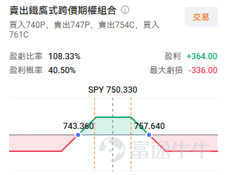 本週有三大重要事件主導市場：  1. SpaceX期權於週二上線 2. 凱文沃什首次主持的FOMC會議 將於美東時間週三下午舉行新聞發佈會 3. 週四迎來三巫日 。  其中任何一個事件都可能引起較大波動，而三者同處一週，可能會引發大幅的波動行情。 SpaceX上市持續上漲，期權已在週二正式上市 [鏈接: $SpaceX (SPCX.US)$]上市當日收漲19% ，近幾日也持續保持上升的態勢，6月16日盤中更是一度超過3萬億市值，已成爲美國上市第五大公司。期權於週二開始交易，Cboe已公開爲激增的需求做好準備。SpaceX期權市場一開放，便迎來爆發式交投，看漲期權成交量近百萬張，躋身全美第五，比肩英偉達、特斯拉，折射出投資者對這家馬斯克旗下太空公司的高度投機熱情。 但同時值得注意的是部分機構投資者也在同步構建風險對沖頭寸。週二出現了數筆規模較大的"領口策略"（collar）交易——即買入看跌期權以防範股價下跌，同時賣出看漲期權以攤薄對沖成本，但相應放棄部分上行收益。Susquehanna Investment衍生品策略聯席主管表...
