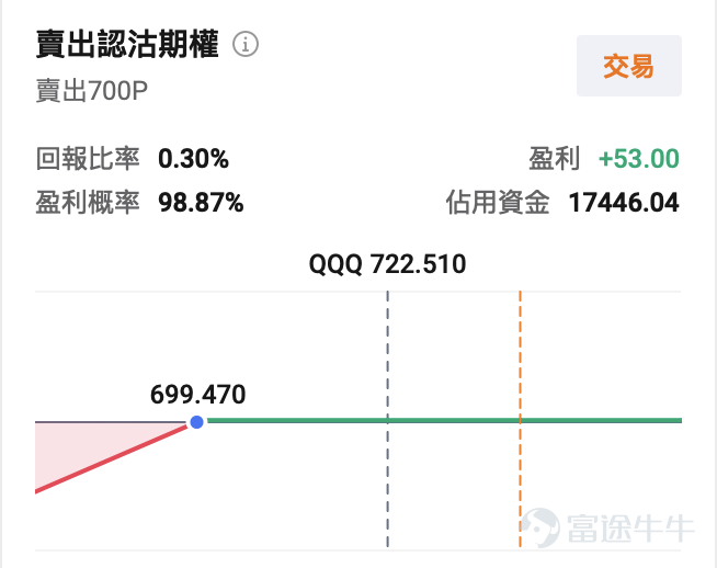 本周，美股市场迎来了两件足以改变未来走向的重磅事件：一边是新任美联储主席沃什（Kevin Warsh）完成首秀，鹰派信号震动市场；另一边是美伊谈判取得历史性突破，地缘风险骤降。 两股力量相互拉扯，造就了极高的市场波动性。对于投资者来说，看懂背后的逻辑，才能在期权和期货市场中找到合适的应对方式。  一、沃什首次议息：利率按兵不动，沟通框架彻底重构 6月18日凌晨，美联储召开2026年第三次议息会议。这是新任主席凯文·沃什上任后主持的第一场FOMC会议，历史意义非凡，美联储维持联邦基金利率目标区间3.50%至3.75%不变，符合市场预期。 但本次会议最核心的冲击，并非利率本身，而是沃什主导的美联储沟通体系全面变革，叠加通胀、利率预测上调，多重鹰派信号共振推升政策不确定性。 – 全面废除前瞻指引，政策声明大幅精简至130词，美联储从 “路径管理” 转向 “事实陈述” 沃什主导的政策声明被大幅精简至130词，彻底取消了传统的前瞻指引，较鲍威尔时期明显压缩，内容只保留利率决定、充裕准备金安排、经济就业通胀现状，以及实现物价...