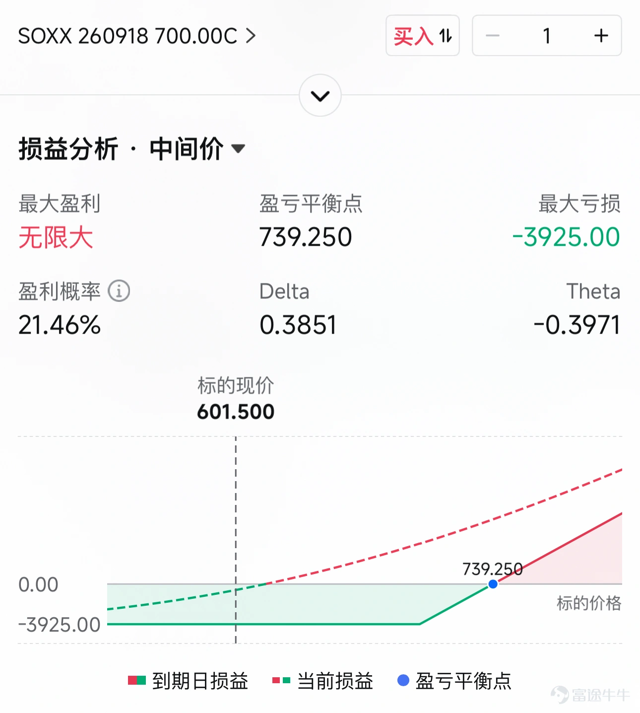 今天(6月24日)盘后美光 $美光科技 (MU.US)$ 出了财报,大超预期的业绩叠加管理层的炸裂指引,盘后股价直接拉升。 不仅仅美光,整个半导体板块也在美光的情绪下全线转涨,西部数据涨超11%,闪迪涨超10%,高通涨超10%,希捷科技涨超8%,ARM涨超5%,应用材料涨超4%,英特尔、阿斯麦、AMD涨超3%。 但是,如果我们冷静下来看,这两日的市场走势,其实非常奇怪,尤其是盘中,美股下跌、原油下跌、黄金更是跌破4000美元重大心理关口,美债收益率也在下跌。这让很多投资者感到困惑,尤其是油价下来了,按道理来说通胀下来,给到美联储更多降息空间,但怎么资产的走势,完全不按剧本走呢?美光这个白衣骑士,能否真正拯救这混乱的大盘市场呢? 这篇文章,我们来一探究竟。 先从消息面看,最近的大消息,来自于美国最重要的两个部门,一个掌管财政政策的财政部,一个掌管货币政策的美联储。首先是沃什出来说以后要减少前瞻指引,让市场自己去解读经济数据,然后贝森特出来说伊朗、委内瑞拉、俄罗斯等将重返美元体系。 这两件事一结合,就能看清局面。缺少美联储的前瞻指引下,资金捉...