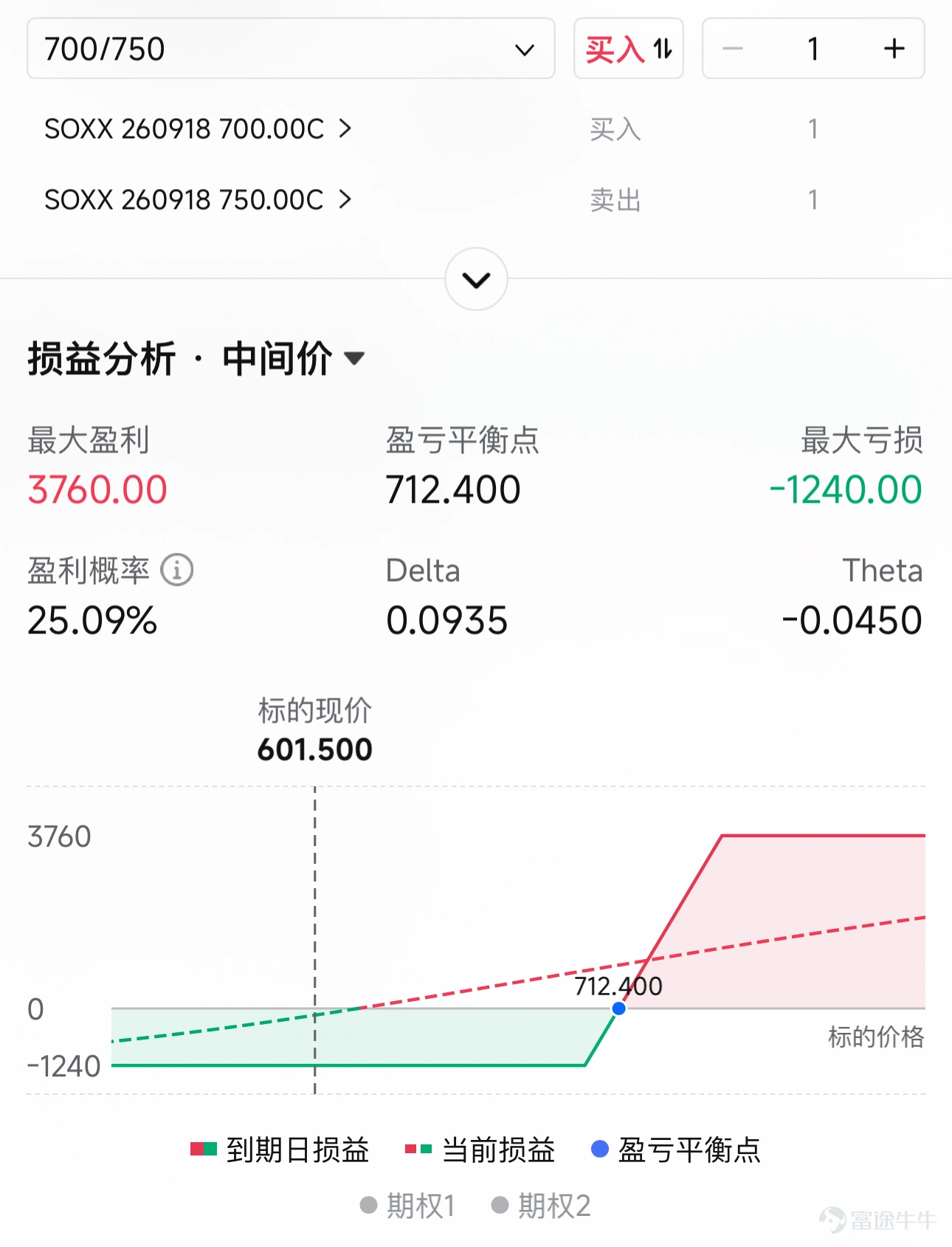 今天(6月24日)盘后美光 $美光科技 (MU.US)$ 出了财报,大超预期的业绩叠加管理层的炸裂指引,盘后股价直接拉升。 不仅仅美光,整个半导体板块也在美光的情绪下全线转涨,西部数据涨超11%,闪迪涨超10%,高通涨超10%,希捷科技涨超8%,ARM涨超5%,应用材料涨超4%,英特尔、阿斯麦、AMD涨超3%。 但是,如果我们冷静下来看,这两日的市场走势,其实非常奇怪,尤其是盘中,美股下跌、原油下跌、黄金更是跌破4000美元重大心理关口,美债收益率也在下跌。这让很多投资者感到困惑,尤其是油价下来了,按道理来说通胀下来,给到美联储更多降息空间,但怎么资产的走势,完全不按剧本走呢?美光这个白衣骑士,能否真正拯救这混乱的大盘市场呢? 这篇文章,我们来一探究竟。 先从消息面看,最近的大消息,来自于美国最重要的两个部门,一个掌管财政政策的财政部,一个掌管货币政策的美联储。首先是沃什出来说以后要减少前瞻指引,让市场自己去解读经济数据,然后贝森特出来说伊朗、委内瑞拉、俄罗斯等将重返美元体系。 这两件事一结合,就能看清局面。缺少美联储的前瞻指引下,资金捉...