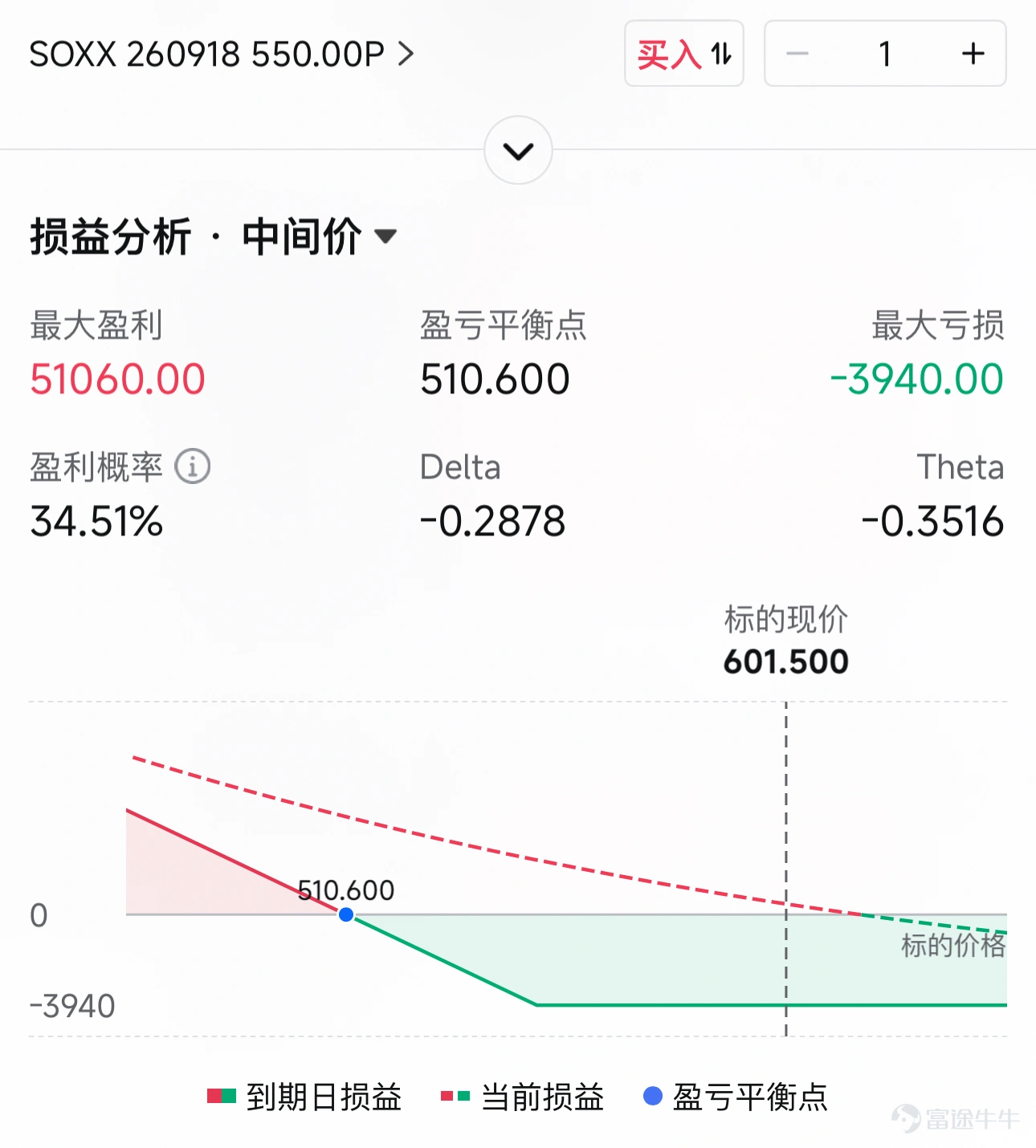 今天(6月24日)盘后美光 $美光科技 (MU.US)$ 出了财报,大超预期的业绩叠加管理层的炸裂指引,盘后股价直接拉升。 不仅仅美光,整个半导体板块也在美光的情绪下全线转涨,西部数据涨超11%,闪迪涨超10%,高通涨超10%,希捷科技涨超8%,ARM涨超5%,应用材料涨超4%,英特尔、阿斯麦、AMD涨超3%。 但是,如果我们冷静下来看,这两日的市场走势,其实非常奇怪,尤其是盘中,美股下跌、原油下跌、黄金更是跌破4000美元重大心理关口,美债收益率也在下跌。这让很多投资者感到困惑,尤其是油价下来了,按道理来说通胀下来,给到美联储更多降息空间,但怎么资产的走势,完全不按剧本走呢?美光这个白衣骑士,能否真正拯救这混乱的大盘市场呢? 这篇文章,我们来一探究竟。 先从消息面看,最近的大消息,来自于美国最重要的两个部门,一个掌管财政政策的财政部,一个掌管货币政策的美联储。首先是沃什出来说以后要减少前瞻指引,让市场自己去解读经济数据,然后贝森特出来说伊朗、委内瑞拉、俄罗斯等将重返美元体系。 这两件事一结合,就能看清局面。缺少美联储的前瞻指引下,资金捉...