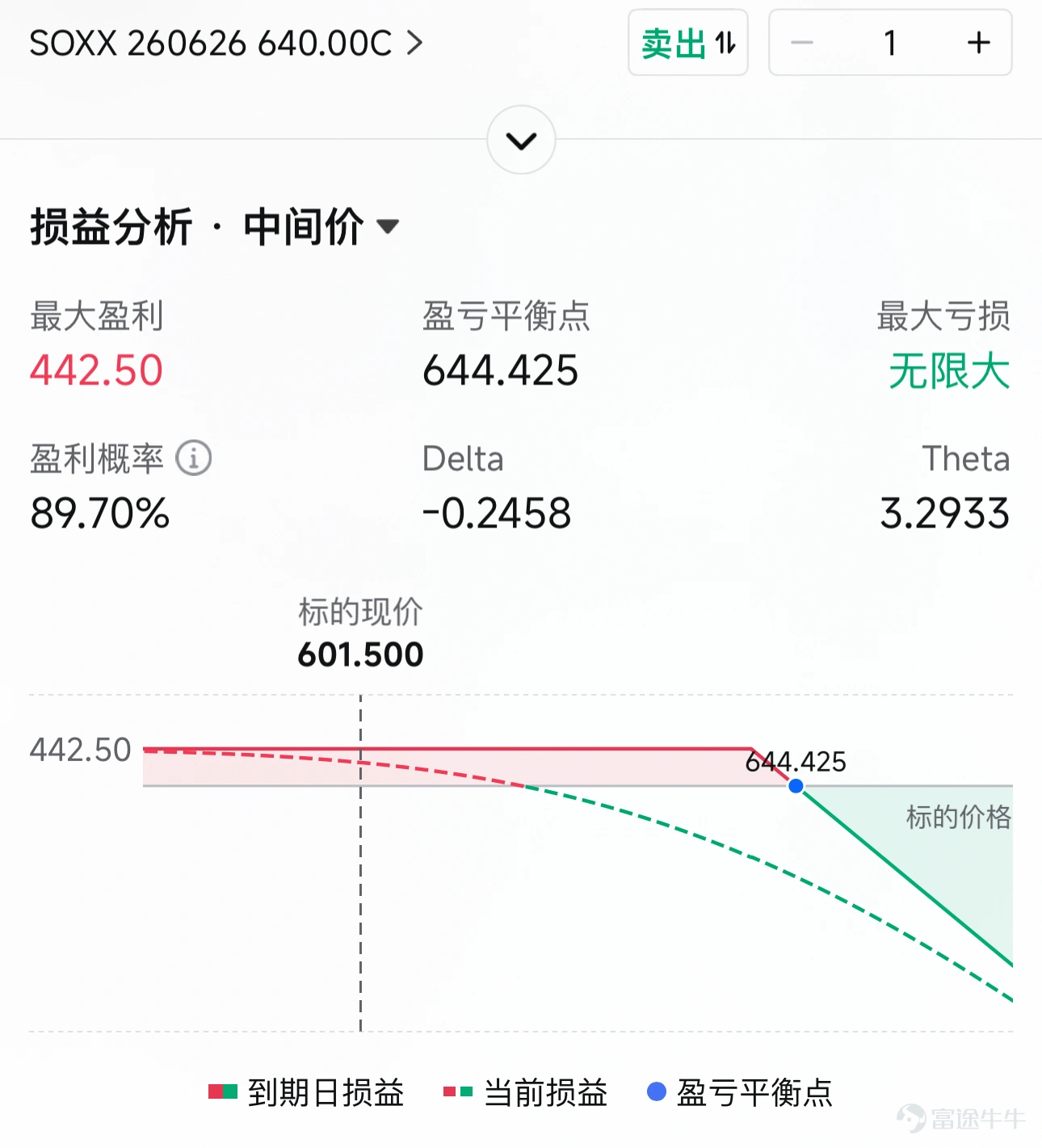 今天(6月24日)盘后美光 $美光科技 (MU.US)$ 出了财报,大超预期的业绩叠加管理层的炸裂指引,盘后股价直接拉升。 不仅仅美光,整个半导体板块也在美光的情绪下全线转涨,西部数据涨超11%,闪迪涨超10%,高通涨超10%,希捷科技涨超8%,ARM涨超5%,应用材料涨超4%,英特尔、阿斯麦、AMD涨超3%。 但是,如果我们冷静下来看,这两日的市场走势,其实非常奇怪,尤其是盘中,美股下跌、原油下跌、黄金更是跌破4000美元重大心理关口,美债收益率也在下跌。这让很多投资者感到困惑,尤其是油价下来了,按道理来说通胀下来,给到美联储更多降息空间,但怎么资产的走势,完全不按剧本走呢?美光这个白衣骑士,能否真正拯救这混乱的大盘市场呢? 这篇文章,我们来一探究竟。 先从消息面看,最近的大消息,来自于美国最重要的两个部门,一个掌管财政政策的财政部,一个掌管货币政策的美联储。首先是沃什出来说以后要减少前瞻指引,让市场自己去解读经济数据,然后贝森特出来说伊朗、委内瑞拉、俄罗斯等将重返美元体系。 这两件事一结合,就能看清局面。缺少美联储的前瞻指引下,资金捉...