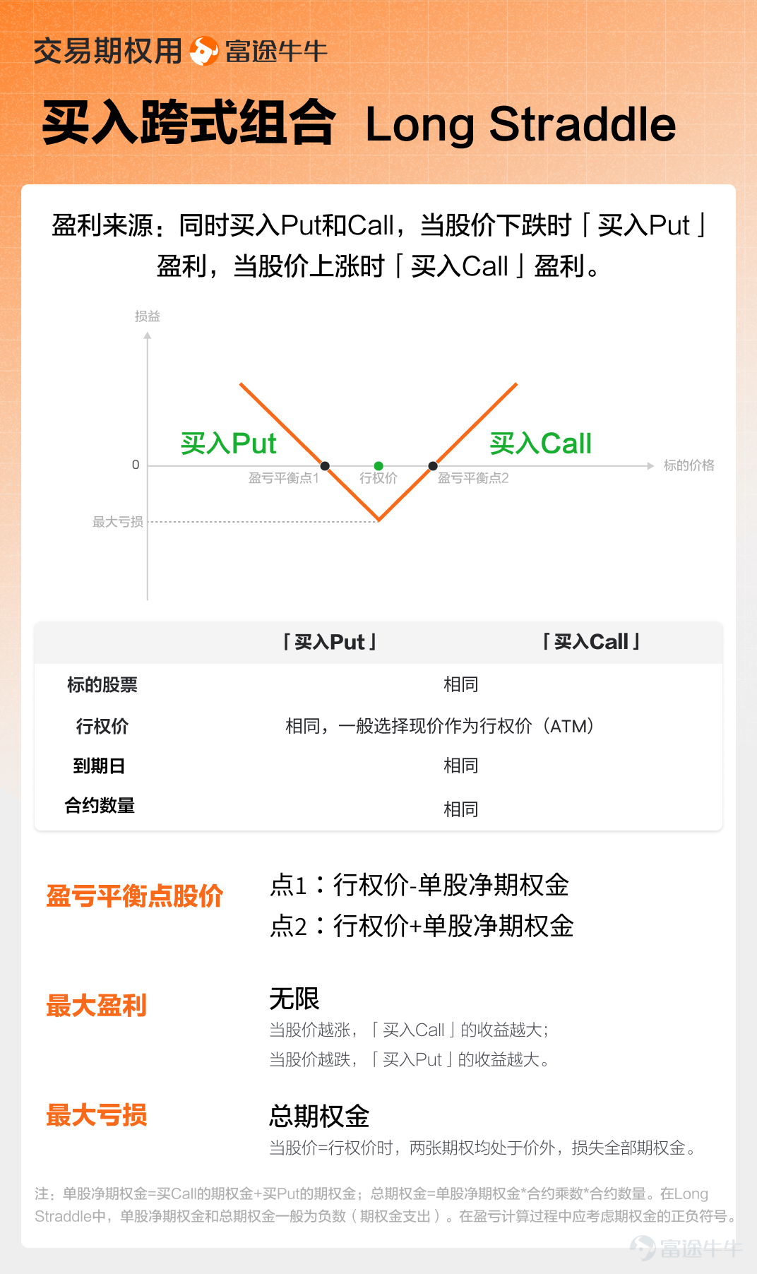 6月26日亞盤，幾乎全市場暴跌，日經跌幅超4個點，韓國再次上演熔斷，港股的朋友最是可惜，跟跌不跟漲的節奏成爲了近期港股的主旋律。 在面對這種恐慌的盤面情況，理性的投資者不會一慌就賣，而是會做以下幾個事情： 1. 梳理走勢背後的原因，並分析驅動因素的持續性 2. 冷靜復盤過去這段時間自己策略做的好與壞的地方 3. 針對未來的可能情景，做好部署 一、盤面走勢分析 今天回撤的比較明顯，主要有兩個原因導致： 1. 存儲、上游原材料持續漲價，市場擔憂下游雲廠商以及消費電子等終端在上游成本壓力下會造成利潤下降。這種情況並非第一次發生了，後續可以觀察蘋果、亞馬遜、微軟、谷歌等雲廠商的中報是否出現業績影響。 就好比昨晚，美光大漲而蘋果下跌，蘋果與美光高管還因存儲芯片漲價互撕。蘋果稱內存暴漲迫使其產品提價，美光則反駁是蘋果此前惡意壓價導致廠商無力擴產、埋下短缺隱患。 2. 韓國市場陷入僵局，指數權重已接近天花板，導致一漲就被指數基金機械式賣出壓回，一跌下去又觸發被動買盤進場，形成漲跌兩難的格局。要打破這種盤局，途徑不外乎三個：     a. 一是全球指數再度強勢大漲...