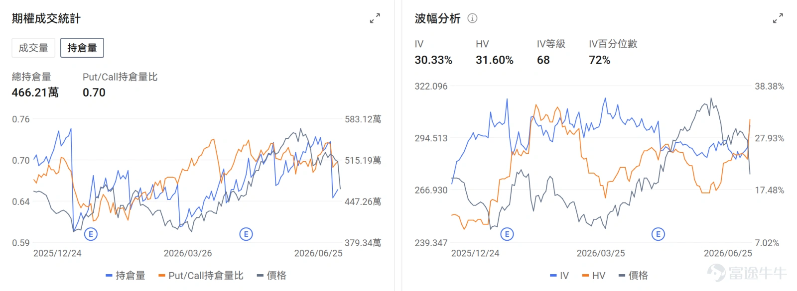 $Apple (AAPL.US)$ On Thursday, Apple raised prices across its Mac, iPad, and other product lines globally, with increases as high as $300. The MacBook Air saw a $200 hike, while the iPad Air jumped by 25%, marking the company’s largest global price adjustment in recent years. Following the announcement, Apple’s stock dropped sharply, closing down 6.12% yesterday. The source of pressure is clear: memory inflation This move sends a straightforward message: even Apple’s formidable supply chain capabilities are no longer sufficient to fully absorb the pressure caused by tight memory supply. Previously, the market largely viewed rising memory prices as a story confined to suppliers—when NAND prices climbed, memory suppliers $Micron Technology (MU.US)$ $SK Hynix (000660.KR)$$Samsung Electronics (005930.KR)$$SanDisk (SNDK.US)$$Western Digital (WDC.US)$ and $Roundhill Memory ETF (DRAM.US)$ all benefited.Apple’s action reveals another side of the supply chain: the ability to push memory suppliers to raise prices has now become a cost challenge for downstream consumer electronics brands. Micron’s strong earnings are another signal of price transmission The impact of Micron’s latest quarterly results on downstream product pricing adjustments cannot be ignored. Itsmobile and client solutions business revenue reached $11.5 billion, up 49% quarter-over-quarter...