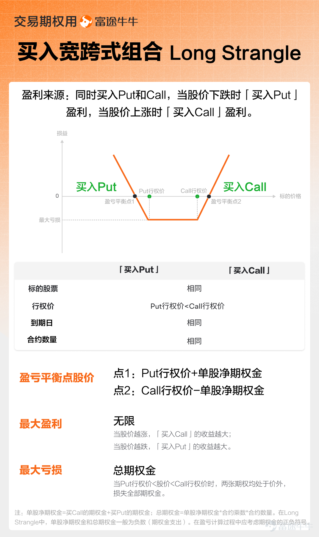 上周美股指数有两日发生大跌，分别发生在星期二的 $Micron Technology (MU.US)$ 财报前机构投资者的获利了结和星期五市场对存储涨价倒逼下游AI股的担忧。从期权tab-期权分析-期权成交统计来看， $S&P 500 Index (.SPX.US)$ 的看跌期权/看涨期权成交比达1.34，持仓比更是高达2.10。这强烈反映了市场主力投资者对宏观压力因素的担忧：存储/AI市场是否短期见顶、沃什对通胀的强硬表态是否增强加息预期等。 在这种情况下，本周有两个宏观事件值得重点关注： 1. 欧洲央行中央银行论坛，沃什首次海外亮相 2. 6月美国非农数据公布 沃什首次海外亮相，即将释放何种信号？ 6月29日-7月1日，被誉为“欧洲版杰克逊霍尔年会”的欧洲央行中央银行论坛将于葡萄牙辛特拉举办。市场目光再次聚焦美联储新任主席凯文·沃什——这不仅是他执掌美联储以来的首次海外公开亮相，也是他在7月底的美联储利率决议前一次关键的公开亮相机会。 按照日程安排，在本周三(7月1日)备受瞩目的政策小组讨论中，沃什将与欧洲央行行长拉加德、英国央行行长安德鲁·...