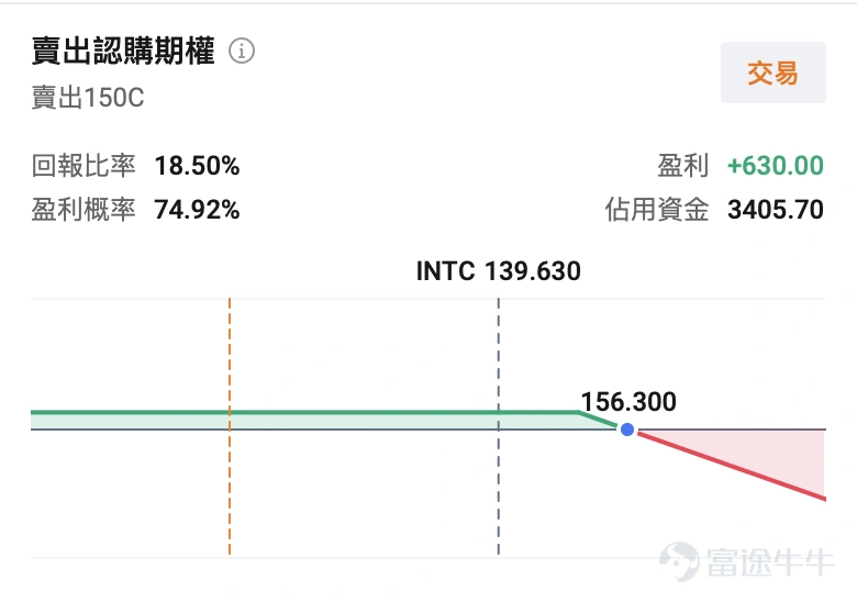 2026年上半年收官交易日,美股CPU板塊迎來集體狂歡行情, $美國超微公司 (AMD.US)$ 大漲超7%、 $英特爾 (INTC.US)$ 漲超6%,兩隻標的同步刷新歷史新高。 過去兩年無數投資者遺憾踏空GPU超級行情;如今算力敘事發生根本性切換,CPU站上風口,Agentic AI驅動行業空間翻倍擴容,AMD、英特爾各自走出差異化成長曲線。 錯過 $英偉達 (NVDA.US)$ 的投資者,能否在CPU賽道捕捉新一輪結構性機會呢? 一、驅動邏輯:AI進入智能體時代,CPU從配角變身算力中樞 過去兩年,市場有一個簡單粗暴的邏輯:AI就等於GPU。誰擁有的英偉達芯片多,誰就掌握了算力。但2026年,市場邏輯正在發生一個關鍵切換:AI從訓練,走向推理;從回答問題,走向自主完成任務。 這就是Agentic AI(智能體AI)的崛起。當AI助手不再只是輸出一段文字,而是需要規劃步驟、調用工具、訪問數據庫、檢查執行結果、協調多個子任務時,算力需求發生了結構性變化——GPU擅長大規模並行「算」,CPU更擅長順序執行「管」。...