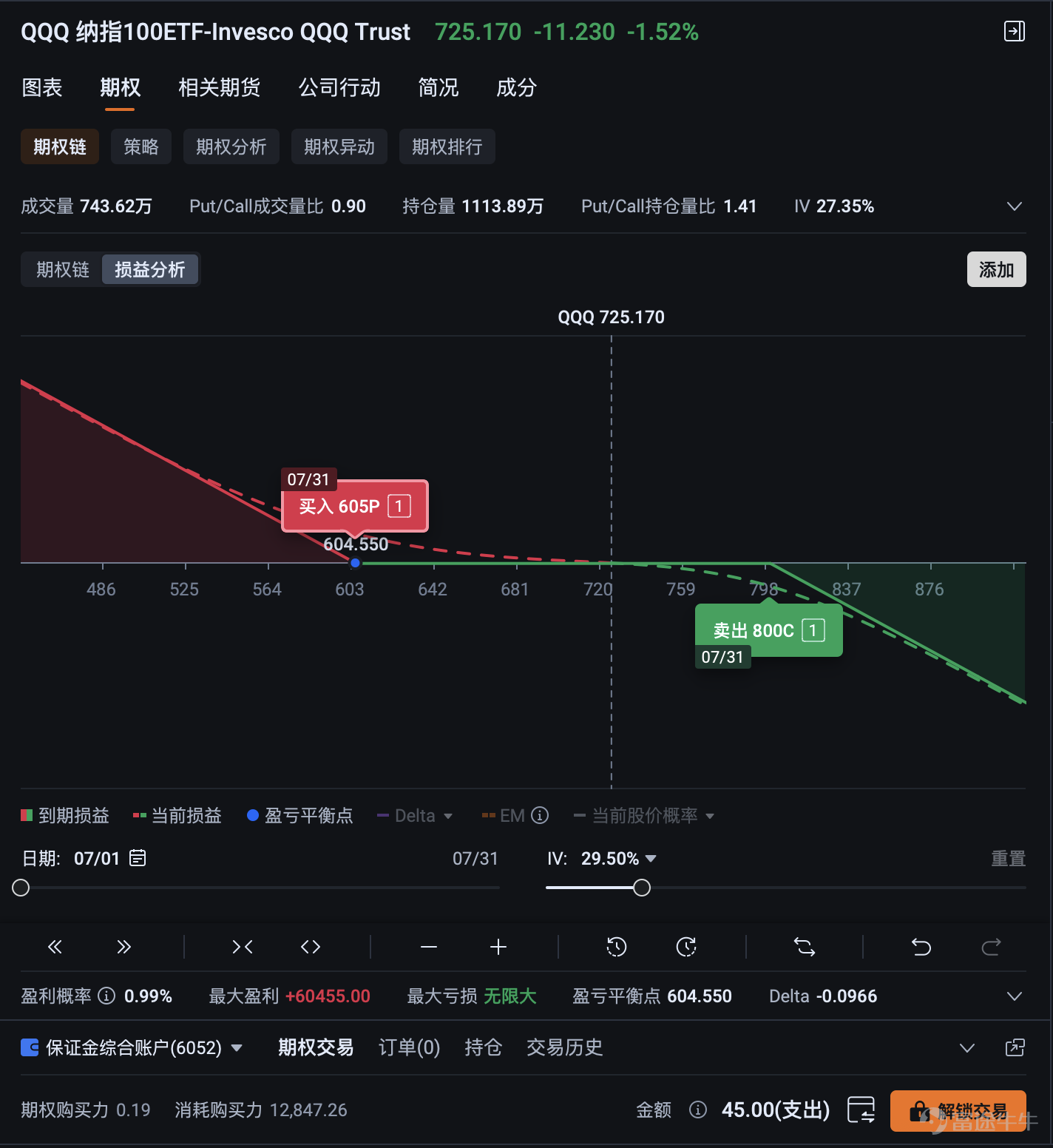 「Meta：你們整天質疑AI變現的能力，那我就變現一把給你們看。。。」 昨夜，$Meta Platforms (META.US)$ 傳出正在建設一項新的雲計算業務，計劃對外出售「過剩算力」，這直接被市場解讀成了「算力過剩」，等於砸穿了這輪AI基建潮的核心邏輯。 在Sir看來，Meta 擬出售過剩 AI 算力，本質是巨額 CapEx 從「純成本中心」進入「算力資產商業化」階段，而非 AI 需求轉弱的信號。 短期衝擊 NeoCloud 及硬件估值敘事，但對 AI 基建的基本面影響需要區分「競爭格局擾動」與「需求真實崩塌」——目前更偏前者。 昨夜的資金傳導機制非常清晰： 第一層衝擊——NeoCloud（新興算力雲商）：$CoreWeave (CRWV.US)$ 、$NEBIUS (NBIS.US)$ 跌幅最慘烈 ，邏輯是其估值核心假設「算力供給稀缺，專業雲商擁有定價權」被直接動搖； 第二層衝擊——AI 硬件供應鏈上游：半導體 、存儲、光通信全線重挫，費城半導體指數暴跌超6%，$美光科技 (MU.US)$ 跌超10%，$閃迪 (SNDK.US)$ 跌超10%，   ...