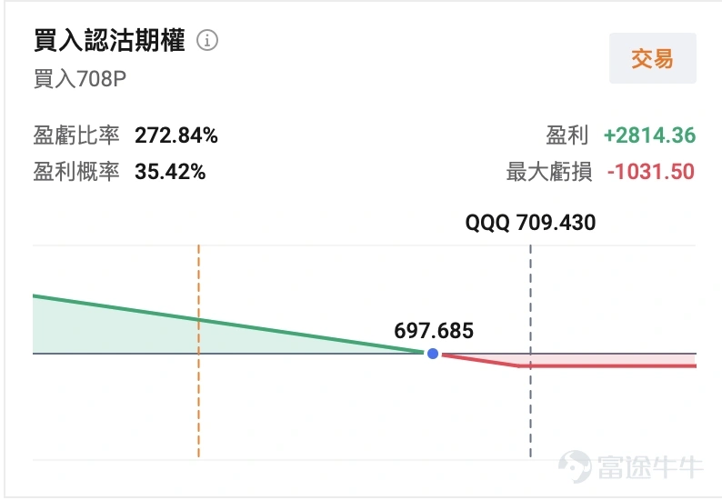 今夜,美股將迎來一場罕見的雙重「壓力測試」——霍爾木茲海峽的硝煙尚未散盡,美聯儲6月貨幣政策會議紀要又將在北京時間7月9日凌晨2時(美東時間7月8日14時)正式公布。 地緣風險與貨幣政策兩條線索並行,普通投資者該如何讀懂盤面、守住倉位?牛牛將從實操視角出發,梳理事件脈絡與應對思路。 一、地緣黑天鵝再襲,油價跳漲但未回到高位 6月,美伊雙方簽署臨時停火諒解備忘錄,美方一度授予伊朗石油銷售通用許可(有效期至8月21日),霍爾木茲海峽航運秩序短暫恢復。然而,脆弱和平僅維持約19天。 7月6日晚至7日,局勢急轉直下:伊朗伊斯蘭革命衛隊向霍爾木茲海峽通行的商船發射導彈/無人機,24小時內連續三艘油輪遇襲;美方反應迅速且強硬。7月7日,美國中央司令部宣布對伊朗發動「一系列有力打擊」,一名美國官員直言:「這不會很快結束。」 同日,美國財政部撤銷6月22日剛授予的伊朗石油銷售豁免,現有交易須在7月17日前收尾,禁止新增採購。卡塔爾、沙特均譴責襲擊並指向伊朗。伊朗則反指美方試圖單方面開闢新航線,違反諒解備忘錄。 霍...