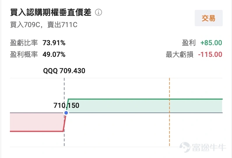今夜,美股將迎來一場罕見的雙重「壓力測試」——霍爾木茲海峽的硝煙尚未散盡,美聯儲6月貨幣政策會議紀要又將在北京時間7月9日凌晨2時(美東時間7月8日14時)正式公布。 地緣風險與貨幣政策兩條線索並行,普通投資者該如何讀懂盤面、守住倉位?牛牛將從實操視角出發,梳理事件脈絡與應對思路。 一、地緣黑天鵝再襲,油價跳漲但未回到高位 6月,美伊雙方簽署臨時停火諒解備忘錄,美方一度授予伊朗石油銷售通用許可(有效期至8月21日),霍爾木茲海峽航運秩序短暫恢復。然而,脆弱和平僅維持約19天。 7月6日晚至7日,局勢急轉直下:伊朗伊斯蘭革命衛隊向霍爾木茲海峽通行的商船發射導彈/無人機,24小時內連續三艘油輪遇襲;美方反應迅速且強硬。7月7日,美國中央司令部宣布對伊朗發動「一系列有力打擊」,一名美國官員直言:「這不會很快結束。」 同日,美國財政部撤銷6月22日剛授予的伊朗石油銷售豁免,現有交易須在7月17日前收尾,禁止新增採購。卡塔爾、沙特均譴責襲擊並指向伊朗。伊朗則反指美方試圖單方面開闢新航線,違反諒解備忘錄。 霍...
