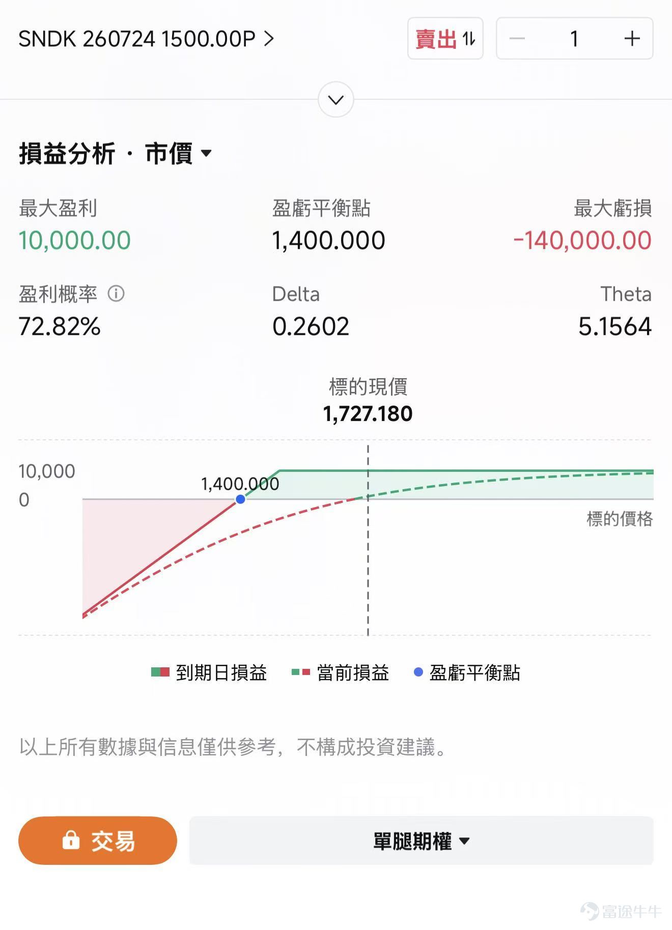 過去一周，半導體和AI硬體的走勢明顯從「單邊上漲」切換到了「高波動震盪」。 韓國市場最典型。截至7月9日，韓國首爾綜合股價指數（Kospi）從上月創下的歷史高點累計回撤約20%。而今日，韓股存儲股出現反彈跡象，美股AI硬件盤前也多數上漲。 本次市場恐慌中，卻有機構資金逆勢抄底；從價格數據跟蹤來看，存儲週期走到哪裡？當下震盪行情中，如何利用期權做到攻守兼備，未雨綢繆？ 機構資金逆勢抄底，英偉達買權活躍 近期最重要的訊號是：股價在跌，但部分資金流數據並不支持「半導體被全面拋棄」。這更像是高位分歧，而不是主線直接結束。在市場極其恐慌中，有機構資金在逆勢買入。 先看韓國市場。 7月8日韓股在大跌後，外資轉為淨買入，買進規模約3359億韓元，約2.24億美元。這說明在劇烈回檔中，海外資金並非單邊撤退。 7月9日出現明顯籌碼換手。韓國交易所數據顯示，個人投資者淨賣出1.173兆韓元，機構淨買進1.112兆韓元，外資淨買進1253億韓元；這也是外資在7月8日淨買進3359億韓元後連續第二日流入。考慮到韓國散戶先前融資盤和槓桿E...