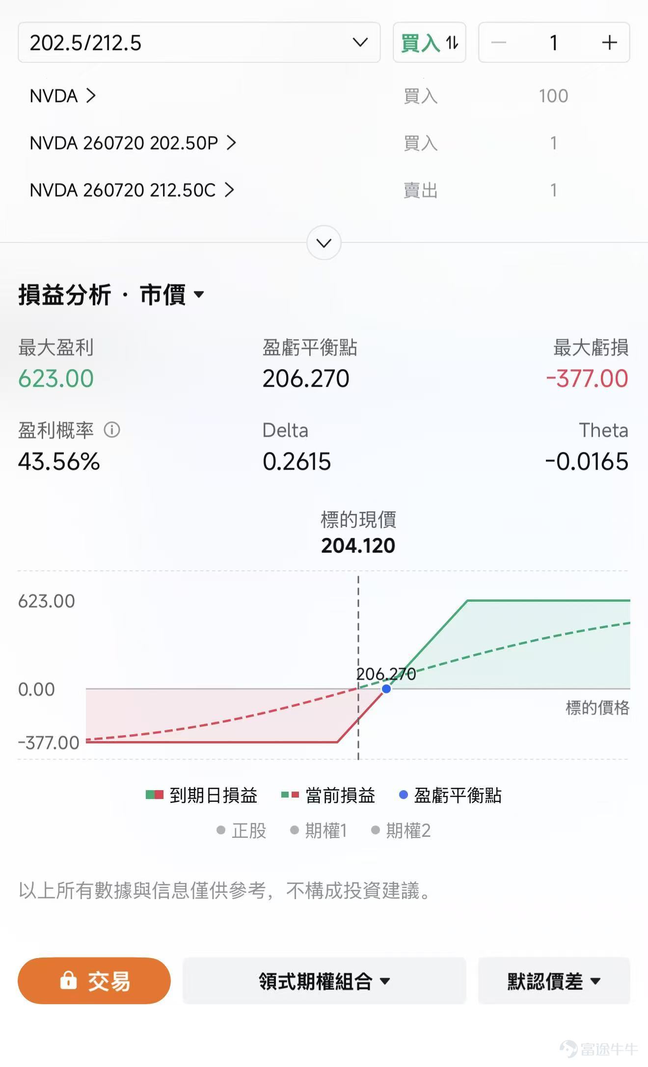 過去一周，半導體和AI硬體的走勢明顯從「單邊上漲」切換到了「高波動震盪」。 韓國市場最典型。截至7月9日，韓國首爾綜合股價指數（Kospi）從上月創下的歷史高點累計回撤約20%。而今日，韓股存儲股出現反彈跡象，美股AI硬件盤前也多數上漲。 本次市場恐慌中，卻有機構資金逆勢抄底；從價格數據跟蹤來看，存儲週期走到哪裡？當下震盪行情中，如何利用期權做到攻守兼備，未雨綢繆？ 機構資金逆勢抄底，英偉達買權活躍 近期最重要的訊號是：股價在跌，但部分資金流數據並不支持「半導體被全面拋棄」。這更像是高位分歧，而不是主線直接結束。在市場極其恐慌中，有機構資金在逆勢買入。 先看韓國市場。 7月8日韓股在大跌後，外資轉為淨買入，買進規模約3359億韓元，約2.24億美元。這說明在劇烈回檔中，海外資金並非單邊撤退。 7月9日出現明顯籌碼換手。韓國交易所數據顯示，個人投資者淨賣出1.173兆韓元，機構淨買進1.112兆韓元，外資淨買進1253億韓元；這也是外資在7月8日淨買進3359億韓元後連續第二日流入。考慮到韓國散戶先前融資盤和槓桿E...