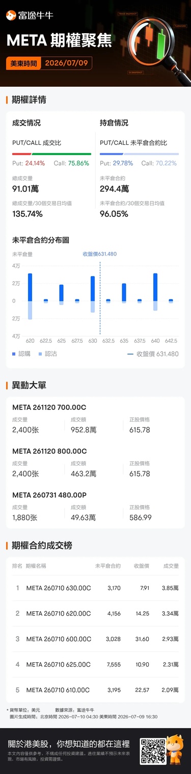 同樣的算力，截然不同的定價：META「賣算力」這局棋到底在下什麼？