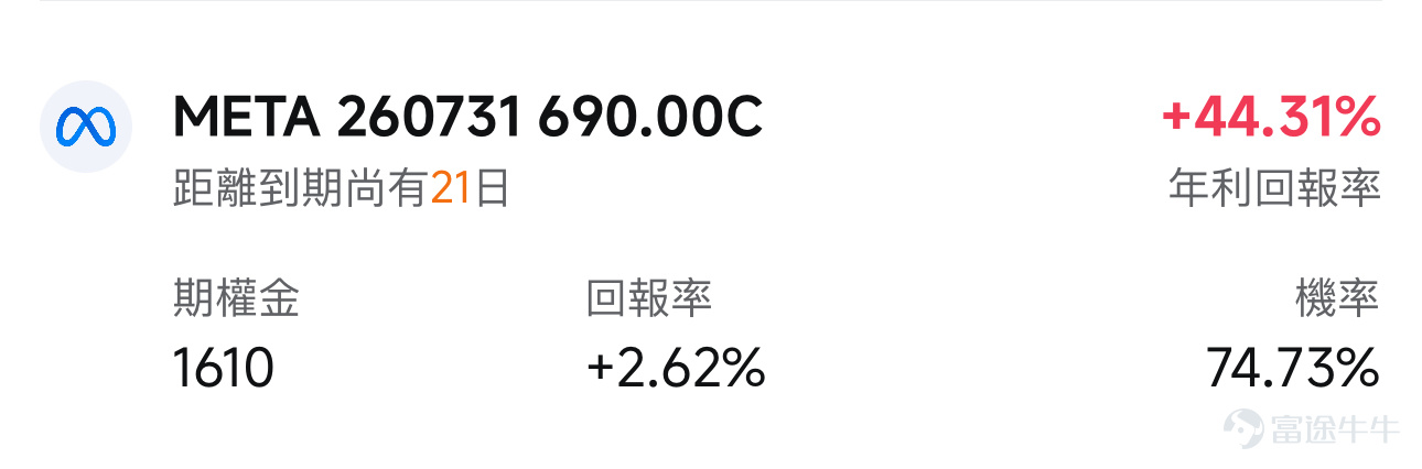 近期，「Meta賣算力」事件的最終走向成為了市場焦點。 在7月1日 $Meta Platforms (META.US)$ 表明準備把部分AI算力對外出售後，股價當天跳空高開，最終收漲8.81%至$612.91，創下今年最大單日漲幅之一。但隨後市場開始思考：出租算力是不是因為算力過剩呢？該可能性引發市場擔憂， $CoreWeave (CRWV.US)$$NEBIUS (NBIS.US)$ 等AI雲端服務商遭大幅拋售，當天跌幅超過10%。 接下來一週，Meta股價在$577到$606之間反覆震盪，把7月1日的漲勢幾乎全部消化掉。 賣算力事件最終在7月9日迎來終局——當天Meta股價低開高走，盤中最低跌至$577。但就在其宣布Muse Spark 1.1付費版正式上線後，CEO扎克伯格接受採訪時直接否認了算力過剩。股價從低點$577一路反彈，最終收漲4.7%至$631.48。AI算力過剩的「陰雲」至此已完全消散。 同一堆算力，先引發了恐慌，再引發上漲。Meta的這局棋到底在佈局什麼？接下來本文將逐一從消息面、基本面、技術分析等多維度...