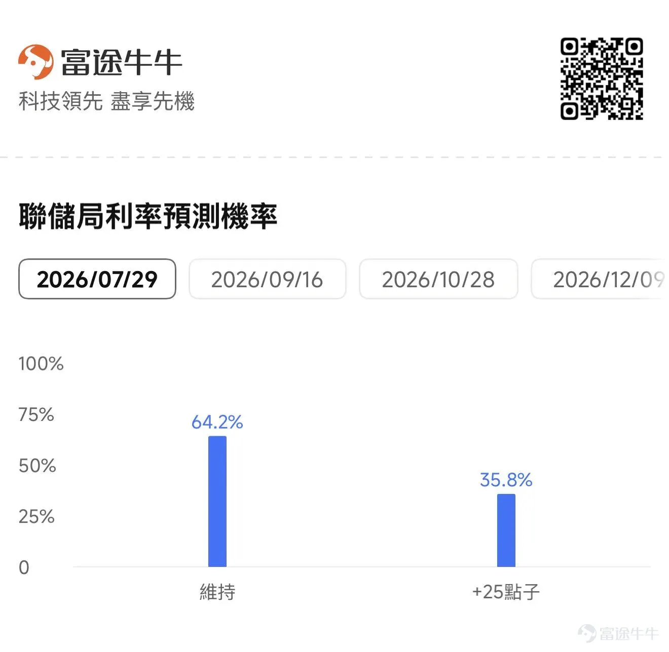 本週,美股將同時迎來三條定價主線:美國通脹數據、沃什首次半年度國會聽證,以及二季度業績期進入密集披露期。 幾件事恰好擠在同一時間窗口。週二盤前公佈美國6月CPI,90分鐘後沃什出席衆議院聽證,大型銀行業績也將在開盤前集中落地。週三則由PPI、沃什參議院聽證和ASML業績接棒。週四,台積電和奈飛將進一步檢驗AI需求與消費韌性。 CPI發佈90分鐘後沃什登場,高盛預測核心通脹低於預期 美國6月CPI將於7月14日美東時間8:30公佈,沃什隨後於10:00出席衆議院金融服務委員會聽證。7月15日同樣是這一節奏:PPI於8:30公佈,沃什於10:00轉赴參議院銀行委員會作證。 換言之,連續兩天都是「通脹數據先落地、主席隨後解釋」的組合。 這是沃什首次以主席身份提交半年度貨幣政策報告並接受國會連續質詢。從交易順序看,週二的衆議院聽證更重要:市場將首次獲得完整政策框架和第一輪問答;週三的增量,則更多來自議員針對通脹和加息的進一步追問。 高盛預計,預測整體CPI則預計錄得-0.11%,主要反映近期能源價格的下跌。6月核心CP...