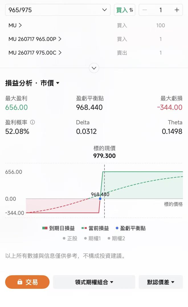 美股「壓力測試周」來了：CPI、沃什與台積電輪番登場，加息交易會捲土重來嗎？