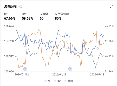 Chip stocks tumbled last night, while AI application software rallied against the trend! How to position for structural opportunities in AI spending?
