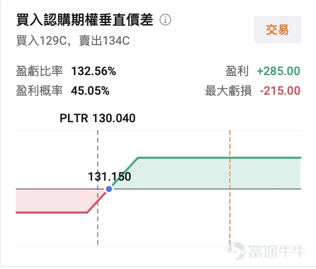 美东时间7月13日,美股在地缘政治升温与利率预期偏鹰的双重压制下全线走弱。 $纳斯达克综合指数 (.IXIC.US)$ 收跌约1.55%, $费城半导体指数 (.SOX.US)$ 重挫近5%,芯片与AI算力相关硬件集体承压。与此形成鲜明对照的是: $AI应用软件股 (LIST23492.US)$ 多数收涨, $Figma Inc (FIG.US)$ 涨超12%, $赛富时 (CRM.US)$ 涨近5%, $ServiceNow (NOW.US)$ 、 $Adobe (ADBE.US)$ 涨3%;大型科技股中, $微软 (MSFT.US)$ 逆势上涨约1.53%。 对投资者而言,这种硬件杀跌、软件走强的盘面结构,提示的并非AI主线结束,而是资金正在切换:市场从追问算力还能买多少,转向检验企业AI预算究竟流向谁。 花旗在Q2财报季前夕发布的软件行业展望,恰好为这一轮价格信号提供了机构侧解释——企业AI支出正经历「质量迁徙」。 压制来自宏观,分化发生在结构 前一交易日抛售主线清晰。美伊局势升级推高油价与避险情绪,通胀预期随之抬头;债市鹰派压力增大...