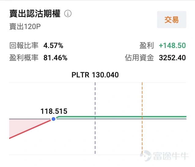 美东时间7月13日,美股在地缘政治升温与利率预期偏鹰的双重压制下全线走弱。 $纳斯达克综合指数 (.IXIC.US)$ 收跌约1.55%, $费城半导体指数 (.SOX.US)$ 重挫近5%,芯片与AI算力相关硬件集体承压。与此形成鲜明对照的是: $AI应用软件股 (LIST23492.US)$ 多数收涨, $Figma Inc (FIG.US)$ 涨超12%, $赛富时 (CRM.US)$ 涨近5%, $ServiceNow (NOW.US)$ 、 $Adobe (ADBE.US)$ 涨3%;大型科技股中, $微软 (MSFT.US)$ 逆势上涨约1.53%。 对投资者而言,这种硬件杀跌、软件走强的盘面结构,提示的并非AI主线结束,而是资金正在切换:市场从追问算力还能买多少,转向检验企业AI预算究竟流向谁。 花旗在Q2财报季前夕发布的软件行业展望,恰好为这一轮价格信号提供了机构侧解释——企业AI支出正经历「质量迁徙」。 压制来自宏观,分化发生在结构 前一交易日抛售主线清晰。美伊局势升级推高油价与避险情绪,通胀预期随之抬头;债市鹰派压力增大...