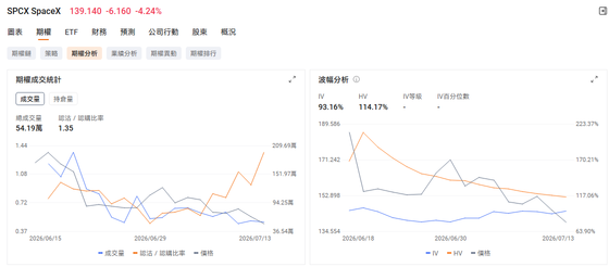 SK Hynix options trading is about to launch—how will it impact the underlying stock?