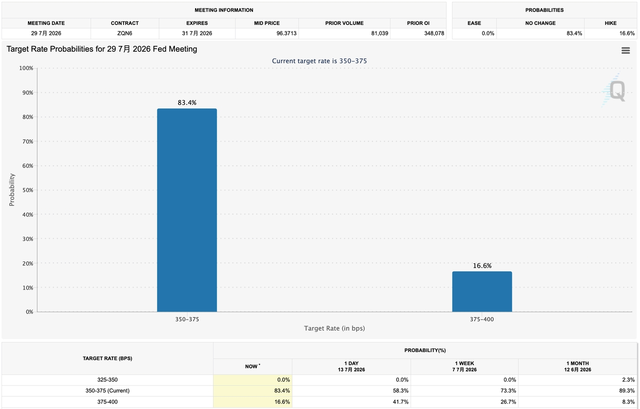 Unexpected CPI cooldown + Waller's 'zero tolerance'—who should investors trust in the new earnings season?