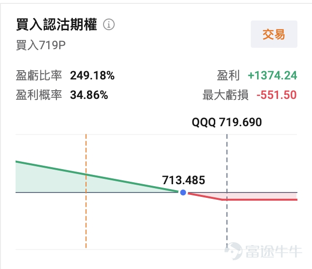 美東時間7月14日，幾條宏觀線索幾乎同時落下：6月CPI意外降溫，加息押注應聲鬆動；美聯儲主席凱文·沃什國會首秀重申對持續高通脹「零容忍」；華爾街五大行同日交出亮眼二季報，正式拉開美股財報季大幕；更棘手的是，美伊戰火再起推升油價。 漂亮的通脹數字，碰上更貴的政策定力。若只看盤面第一反應，很容易得出「數據友好、風險偏好修復」的簡單結論。 但把幾條線索疊在一起，投資者其實需要搞清楚四個更難的問題：通脹單月降溫是拐點還是假象？油價回潮會不會把降溫成果吞回去？沃什時代的美聯儲更重數據還是更重定力？宏觀擾動下，科技股本輪財報季將如何表現？ 一、CPI意外降溫：加息押注回落，但地緣擾動隱憂仍在 美國勞工統計局數據顯示，6月CPI環比下降0.4%，為2020年4月以來最大單月跌幅；同比從5月的4.2%回落至3.5%。核心CPI環比持平為0.0%，同比升至2.6%，兩項均低於市場預期。 本輪通脹回落的核心驅動力來自能源價格下行，同時核心通脹同步降溫，意味着本輪通脹改善並非能源品類的單一利好，住房、服務等通脹粘性較強的細分項目，也已出現邊際緩和跡...