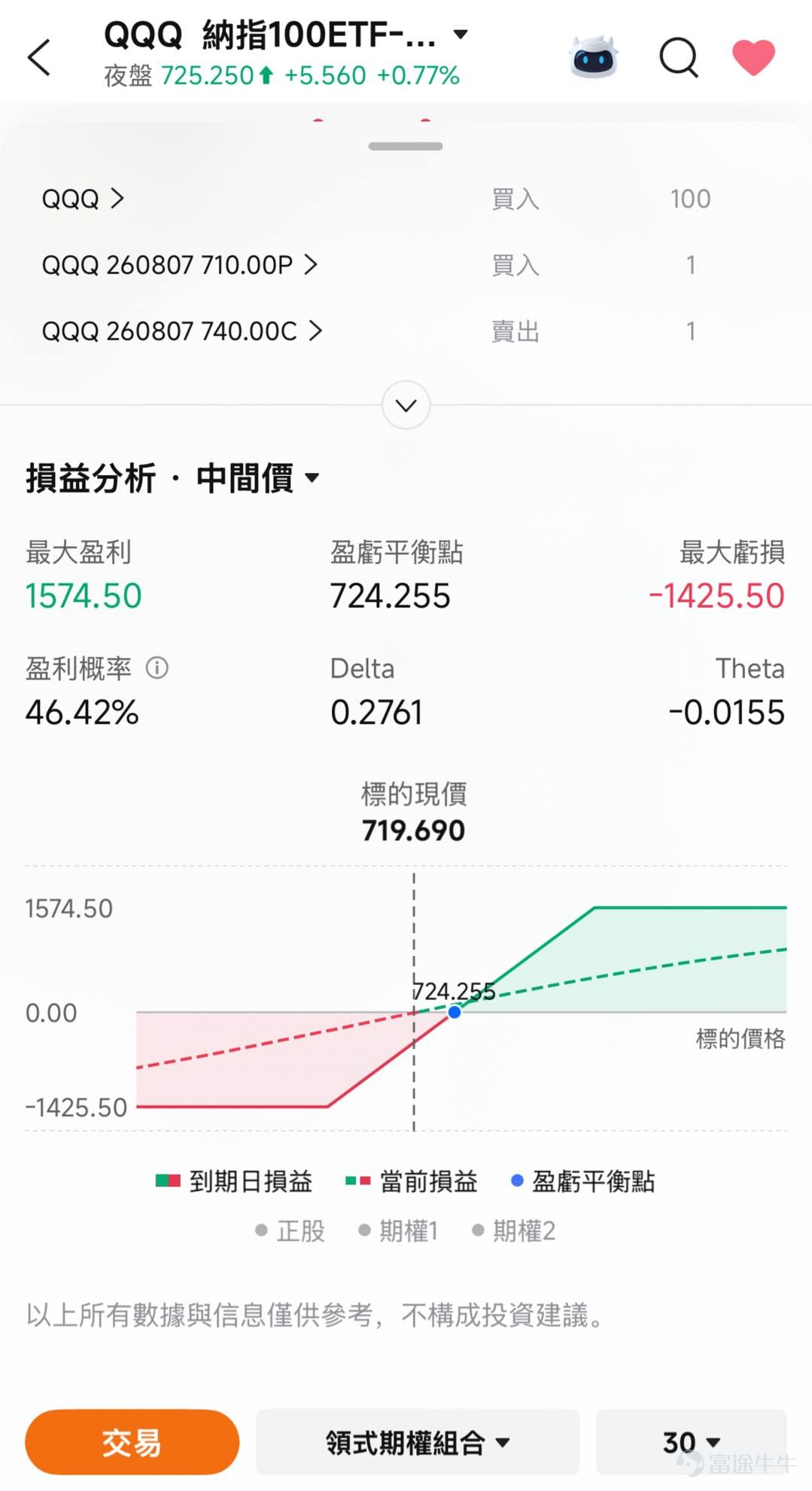 美東時間7月14日，幾條宏觀線索幾乎同時落下：6月CPI意外降溫，加息押注應聲鬆動；美聯儲主席凱文·沃什國會首秀重申對持續高通脹「零容忍」；華爾街五大行同日交出亮眼二季報，正式拉開美股財報季大幕；更棘手的是，美伊戰火再起推升油價。 漂亮的通脹數字，碰上更貴的政策定力。若只看盤面第一反應，很容易得出「數據友好、風險偏好修復」的簡單結論。 但把幾條線索疊在一起，投資者其實需要搞清楚四個更難的問題：通脹單月降溫是拐點還是假象？油價回潮會不會把降溫成果吞回去？沃什時代的美聯儲更重數據還是更重定力？宏觀擾動下，科技股本輪財報季將如何表現？ 一、CPI意外降溫：加息押注回落，但地緣擾動隱憂仍在 美國勞工統計局數據顯示，6月CPI環比下降0.4%，為2020年4月以來最大單月跌幅；同比從5月的4.2%回落至3.5%。核心CPI環比持平為0.0%，同比升至2.6%，兩項均低於市場預期。 本輪通脹回落的核心驅動力來自能源價格下行，同時核心通脹同步降溫，意味着本輪通脹改善並非能源品類的單一利好，住房、服務等通脹粘性較強的細分項目，也已出現邊際緩和跡...