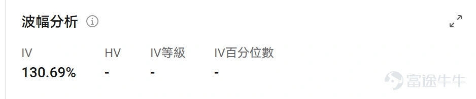美股期权上市首日, $SK海力士 (SKHY.US)$ 隔夜大涨27%,一举收复了上市以来的全部跌幅。截至7月15日下午韩股收盘,SKHY市值约为1.41万亿美元, 韩股$SK海力士 (000660.KR)$ 市值9887.24亿美元,溢价约42.6%,远超上周发行时约3%的初始价差。次日(7月15日)盘前海力士回调超6%,展现较高波动。 造成这一现象的原因一方面来源于美韩两地的套利通道暂未开放,以及短期看涨期权助推了ADR的交投热情。 套利通道暂未开启,多空分歧正在加剧 SK海力士美股以ADR(美国存托凭证)上市,这是一种通过将本地股票(即韩股SK海力士)抵押给美国存托银行发行的一种凭证票据。根据海力士官网公告,美股ADR美股可以兑换1/10股韩股海力士。 通常情况下,若两地股价出现严重背离,市场投资者可以通过购买低价韩股-兑换美股ADR-高价卖出的方式来获得套利收益。但目前据韩国证券存托结算院确认,本次ADR发行所对应的韩国本地新股,预计将于7月29日在国内上市,而本地股与ADR之间的相互转换申请,须待该新股上市后方...