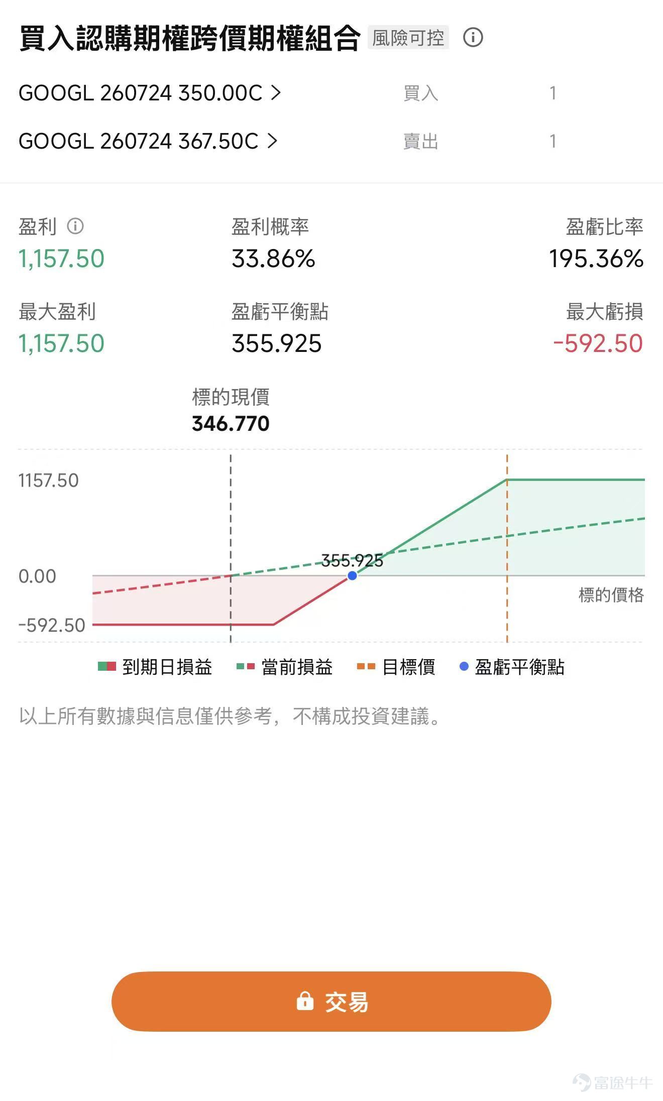 $谷歌-A (GOOGL.US)$$谷歌-C (GOOG.US)$ 將於美東時間07月22日盤後發佈業績，期權市場計入的業績波動約爲5.6%—6%，對應大致326—368美元的短期區間。 本季度GAAP EPS容易受到股權投資估值變動干擾。美銀預計，Alphabet持有的Anthropic股份可能產生一次性賬面收益，因此其GAAP EPS預測達到8.38美元，遠高於市場的2.90美元。 但這類收益不會改善主營業務現金流。業績公佈後，投資者更應觀察營業利潤、Cloud利潤率和自由現金流，避免被表面EPS增速誤導。 機構預期2026Q2預計實現營收1168.76億美元，同比增加21.21%；預期每股收益2.888美元，同比增加25.04%。上述數據使用的會計準則爲US-GAAP。 谷歌雲：明面預期65%，真實交易門檻已接近70% 以最新公佈的2026年第一季度數據計算，廣告業務合計仍貢獻約70%收入，其中搜索佔據絕對主導。谷歌雲Cloud的收入佔比已經升至18%，經營利潤達到66億美元，利潤率從去年同期17.8%升...