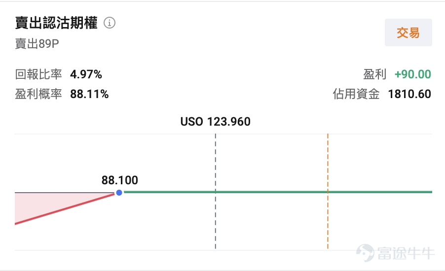 6月美國CPI環比下降0.4%，為約六年來首次月度負增長，同比回落至3.5%，核心CPI同比降至2.6%。能源分項環比大跌5.7%，一度強化市場對通脹進入下行通道的預期，加息預期也被削弱。 然而，7月12日伊朗宣布關閉霍爾木茲海峽後，地緣溢價迅速回流。布倫特原油自約70美元/桶的底部強勢反彈，單周漲幅超15%，截至發稿布倫特原油期貨已突破90美元/桶，7月初至今累計漲幅達27%。 一、機構共識：短期沖高與中期回落並存 與2月底海峽首次關停相比，當前市場最根本的變化在於全球石油庫存緩衝已大幅削弱。中金公司指出，截至二季度末，OECD石油庫存較五年同期均值偏離度由2月底約-1%擴大至約-8%，期間累計消耗近3億桶，其中SPR聯合釋放約2億桶；美國庫存累計消耗約1.6億桶，庫欣庫存降至歷史低位，WTI現貨折價基本清零，庫存進一步釋放空間受限。同時，OECD的SPR釋放計劃在三季度漸近尾聲，若海峽通行持續受阻，去庫壓力或進一步轉向商業庫存與歐亞市場。 航運層面，最新數據顯示，即便計入「黑船」通行，霍爾木茲海峽油輪通行量或已不足正常水平的1...