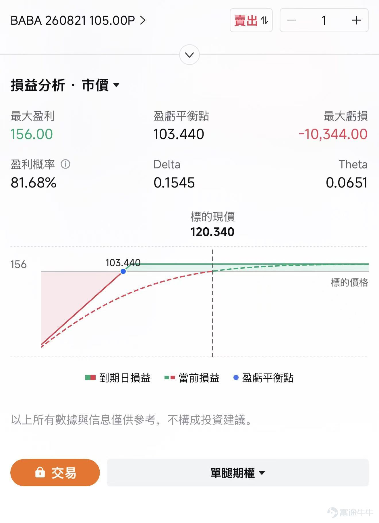 從6月26日約94.81美元的階段低點計算， $阿里巴巴 (BABA.US)$ 美股截至7月20日收報120.34美元，累計反彈約26.9%。當前股價仍明顯低於過去一年高點，說明這輪行情暫時更接近估值修復，尚未完全進入盈利驅動階段。 本輪反彈的背後驅動力是什麼？Kimi和長鑫存儲的持股將產生什麼影響？即時零售投入是否繼續拖累集團利潤和自由現金流？、阿里雲增長能否延續加速？ 一、阿里爲何能從底部反彈逾26%？ 1、前期跌幅較深，估值與情緒進入修復窗口 阿里此前受到國內電商競爭、即時零售投入、美國政策風險及雲業務資本開支壓力影響，股價一度跌至接近一年低位。 第一階段上漲帶有明顯的超跌反彈和空頭回補特徵。  2、近期行情的核心增量來自AI敘事重新升溫 Kimi K3發佈後迅速獲得大量用戶，月之暗面甚至暫停新增訂閱，原因是請求量超過原有預測、算力集群接近上限。 市場由此重新關注中國大模型的競爭力，以及阿里、騰訊等平台型公司的潛在受益。 阿里股價在相關消息推動下明顯跑贏港股科技板塊。 3、資金輪動因素，資金從AI硬件切向低位互聯網巨頭...