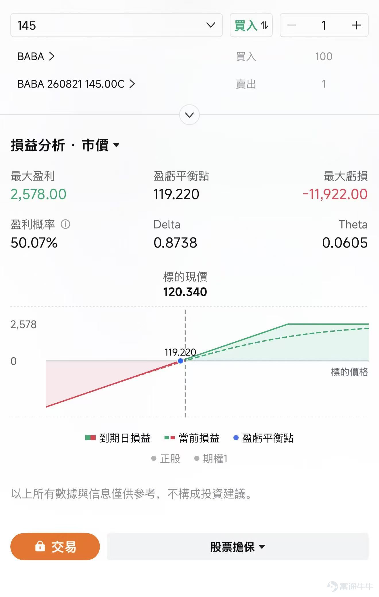 從6月26日約94.81美元的階段低點計算， $阿里巴巴 (BABA.US)$ 美股截至7月20日收報120.34美元，累計反彈約26.9%。當前股價仍明顯低於過去一年高點，說明這輪行情暫時更接近估值修復，尚未完全進入盈利驅動階段。 本輪反彈的背後驅動力是什麼？Kimi和長鑫存儲的持股將產生什麼影響？即時零售投入是否繼續拖累集團利潤和自由現金流？、阿里雲增長能否延續加速？ 一、阿里爲何能從底部反彈逾26%？ 1、前期跌幅較深，估值與情緒進入修復窗口 阿里此前受到國內電商競爭、即時零售投入、美國政策風險及雲業務資本開支壓力影響，股價一度跌至接近一年低位。 第一階段上漲帶有明顯的超跌反彈和空頭回補特徵。  2、近期行情的核心增量來自AI敘事重新升溫 Kimi K3發佈後迅速獲得大量用戶，月之暗面甚至暫停新增訂閱，原因是請求量超過原有預測、算力集群接近上限。 市場由此重新關注中國大模型的競爭力，以及阿里、騰訊等平台型公司的潛在受益。 阿里股價在相關消息推動下明顯跑贏港股科技板塊。 3、資金輪動因素，資金從AI硬件切向低位互聯網巨頭...