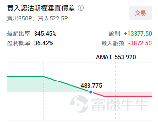 半導體設備板塊近期震盪回調。此前，受人工智能計算和存儲芯片強勁表現的推動，AI硬件板塊的股票是今年表現最佳的板塊之一。與其他人工智能相關板塊相比，此類股票展現出更穩定的收入增長，且周期性弱於存儲芯片股。 $台積電 (TSM.US)$ 近期在其財報會議上對其資本支出的上調，直接改善了對這些公司的盈利預期。這也是在股價回調之後，依然有市場觀點認為長期人工智能敘事仍有望繼續成為市場主線的原因。 作為AI硬件最上游的晶圓設備製造廠商， $應用材料 (AMAT.US)$ 、 $科磊 (KLAC.US)$ 和 $泛林集團 (LRCX.US)$ 三家公司的未來產量及訂單數也將成為影響行業預期的重要因素，這三家公司將分別於8月13日、7月28日及7月29日收盤後發布業績。 應用材料 $應用材料 (AMAT.US)$ AMAT預計仍將保持最高的銷售額；市場預期其季度營收將達到$90億，同比增長23.3%。該公司EPIC中心的進展是投資者關注的重點。該設施於2023年啟動，將於今年投入運營。EPIC中心通過將設備製造商、晶圓廠和供應...