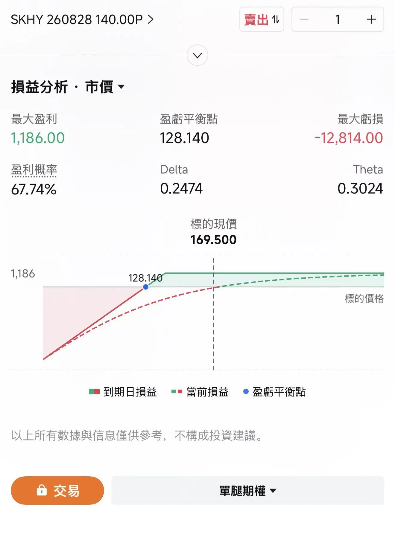 $SK hynix (SKHY.US)$ Q2 earnings will be announced at 9:00 AM on July 29, 2026 (Seoul time), which corresponds to the evening of July 28, 2026, Eastern Time. That day also happens to be when SKHY ADRs and Korean common shares $SK Hynix (000660.KR)$ are expected to resume mutual convertibility. Based on market expectations, Q2 will most likely set another all-time record.Institutional estimates project Q2 2026 revenue of KRW 84.12 trillion and operating profit of approximately KRW 60–63 trillion,with an operating margin of roughly 74%–77%, and estimated earnings per share of KRW 7,543.825.。 What impact will the resumption of mutual convertibility on July 29 have on the US-listed premium? Consensus already expects memory prices to continue rising in Q3—what else should we watch for in Q2 earnings? Even after mutual convertibility resumes on July 29, the price gap between the US-listed shares and Korean shares may persist over the long term. As of July 24,SKHY trades at a premium of approximately 41.2% relative to its Korean-listed shares.(SKHY's latest price: $165. Korean-listed share 000660: KRW 1,759,000). After July 29, SKHY ADRs and Korean ordinary shares are expected to resume mutual convertibility, meaning investors can exchange between the two securities through the depositary bank.After the conversion mechanism opens, if the channel for converting ordinary shares into ADRs becomes smooth, the most natural arbitrage strategy would be 'buying cheaper Korean-listed shares and converting them into ADRs...'