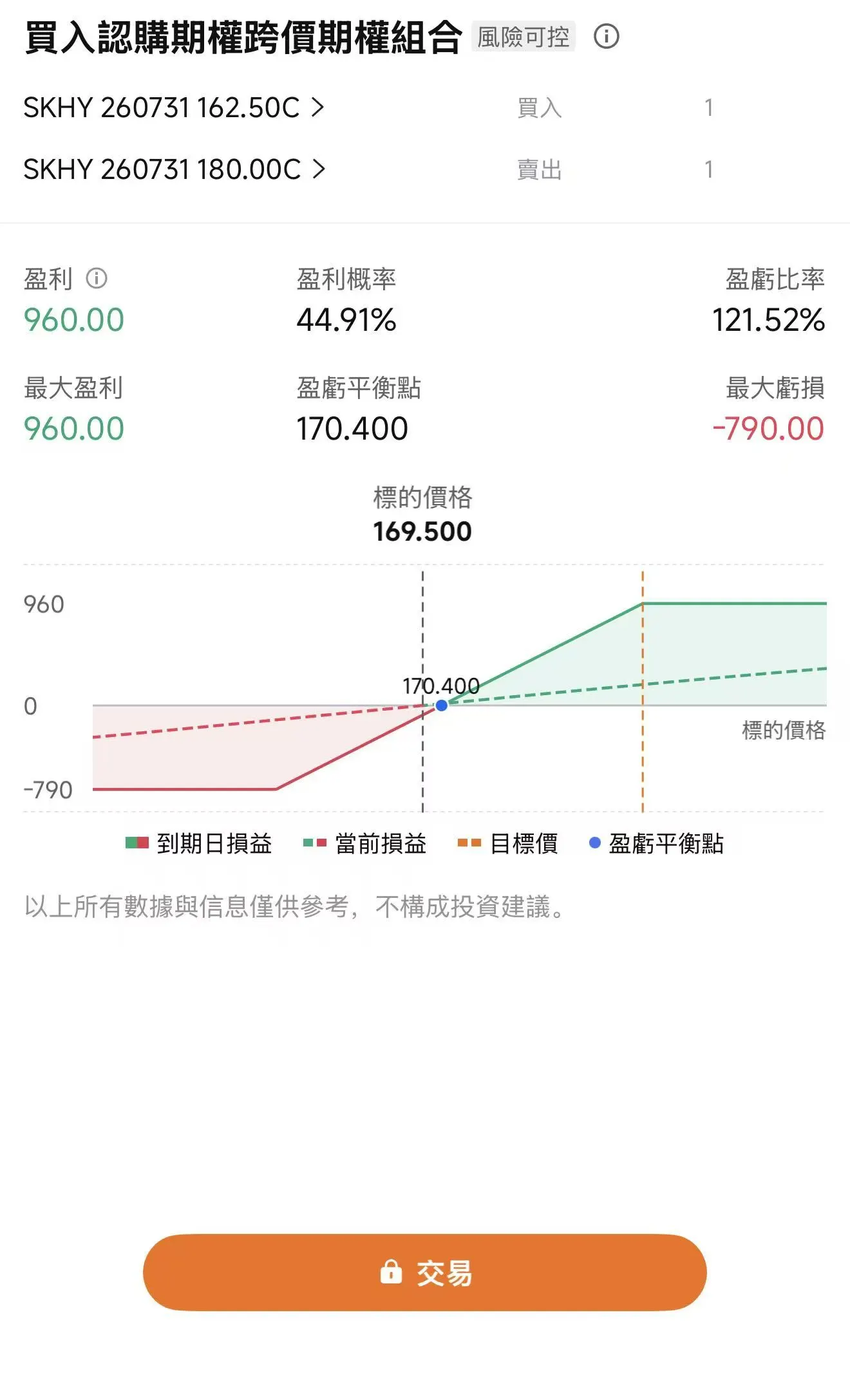 $SK hynix (SKHY.US)$ Q2 earnings will be announced at 9:00 AM on July 29, 2026 (Seoul time), which corresponds to the evening of July 28, 2026, Eastern Time. That day also happens to be when SKHY ADRs and Korean common shares $SK Hynix (000660.KR)$ are expected to resume mutual convertibility. Based on market expectations, Q2 will most likely set another all-time record.Institutional estimates project Q2 2026 revenue of KRW 84.12 trillion and operating profit of approximately KRW 60–63 trillion,with an operating margin of roughly 74%–77%, and estimated earnings per share of KRW 7,543.825.。 What impact will the resumption of mutual convertibility on July 29 have on the US-listed premium? Consensus already expects memory prices to continue rising in Q3—what else should we watch for in Q2 earnings? Even after mutual convertibility resumes on July 29, the price gap between the US-listed shares and Korean shares may persist over the long term. As of July 24,SKHY trades at a premium of approximately 41.2% relative to its Korean-listed shares.(SKHY's latest price: $165. Korean-listed share 000660: KRW 1,759,000). After July 29, SKHY ADRs and Korean ordinary shares are expected to resume mutual convertibility, meaning investors can exchange between the two securities through the depositary bank.After the conversion mechanism opens, if the channel for converting ordinary shares into ADRs becomes smooth, the most natural arbitrage strategy would be 'buying cheaper Korean-listed shares and converting them into ADRs...'