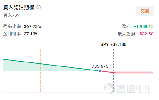 在過去的幾個交易日裡，全球金融市場的避險情緒迅速升溫。如果牛友們近期有留意投資組合的表現，應該會發現市場的波動正在抬升。從中東的戰火到美債收益率的狂飆，再到即將到來的財報季高潮與美聯儲議息會議（FOMC），環環相扣的宏觀線索正在編織一張充滿不確定性的網。今天，我們就來拆解一下這些複雜的宏觀信號。 地緣黑天鵝盤旋，美債收益率再度衝高 近期最大的宏觀變數，無疑是中東地緣政治局势的急劇惡化。中東戰火再次升級，而美國總統特朗普目前正在白宮內部權衡是否要發動「更大規模戰爭」，並對伊朗發出新一輪打擊的威脅。這種衝突再起的陰影，再度點燃了全球能源市場的情緒。 受此影響，原油價格如同脫韁野馬，再度大幅上衝。對於投資者來說，油價上行不僅僅是加滿一箱油變貴了那麼簡單，它是全球通脹預期升溫的最直接導火索。 中東作為全球原油供應的心臟，任何軍事衝突的擴大都可能再度導致供應鏈中斷。特朗普政府的強硬表態，意味著這場地緣危機短期內難以平息，原油價格的「風險溢價」正在被重新定價。在這種背景下，全球資金開始瘋狂尋找避風港，但令人意外的是，這次資金並沒有...