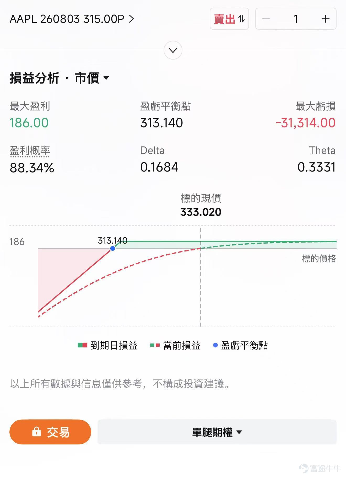 $蘋果 (AAPL.US)$ 將於美東時間07月30日盤後發佈2026財年第三財季（統計週期爲2026年3月29日至6月27日）財報，機構預期2026Q3預計實現營收1089.5億美元，同比增加15.80%；預期淨利潤277億美元，同比增加18.2%。 7月30日將是蒂姆·庫克卸任CEO前的最後一次財報電話會。蘋果已經宣佈，約翰·特努斯將於9月1日接任CEO，庫克轉任執行董事長。市場會關注新管理層對產品路線、AI投資、供應鏈和資本回報政策的表態。 蘋果上一季度給出的本季收入增速指引爲14%—17%，毛利率指引爲47.5%—48.5%，當前一致預期已經位於收入指引的中上部。 一、本次財報最值得關注什麼？ 1、iPhone是本季度明確的積極因素 上一季度蘋果營收達到1112億美元，同比增長17%，主要由iPhone 17系列、服務業務和中國市場推動。雖然iPhone銷售受到部分供應約束，需求表現依然強勁。市場預計本季度iPhone收入約530億美元，是本次總營收增長的核心來源。 外部出貨數據偏積極。Counterpoint數據顯示，二...