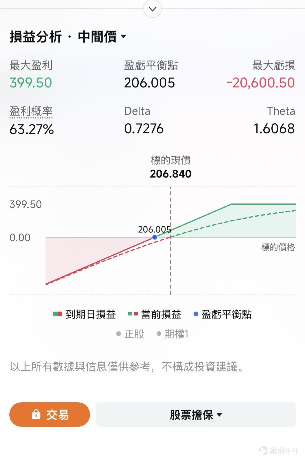 時間來到七月的最後一週，美聯儲利率決議、宏觀經濟數據以及新一輪科技巨頭業績將在此密集交匯，形成「超級催化周」。對於投資者而言，這意味著市場波動或將進一步加劇。面對海量信息的轟炸與資產價格的劇烈波動，該如何解讀局勢並從容應對？ 聯儲利率決議+PCE數據：按兵不動是共識，但仍暗流湧動 北京時間7月30日（週四）凌晨，美聯儲將公佈7月利率決議，隨後主席沃什將召開新聞發佈會。 從目前的市場預期與機構研判來看，7月維持利率不變仍是主流觀點。其核心邏輯在於，近期公佈的美國6月經濟數據為美聯儲贏得了「喘息空間」：6月非農就業僅新增5.7萬人，遠低於前幾個月均值，顯示就業市場邊際走弱；同時，6月CPI環比下降，通脹降溫信號清晰，這為美聯儲維持利率不變提供了數據支撐。 然而，本次會議絕非「毫無波瀾」，投資者需要警惕會議上釋放的「鷹派」暗流： 沃什的表態與通脹容忍度：主席沃什此前明確表示不能容忍「持續高企的通脹」。投資者需密切關注新聞發佈會上，沃什如何平衡「數據改善」與「上行風險」之間的張力。 9月加息預期與地緣變數的拉扯：儘管7月大概率按兵不動...