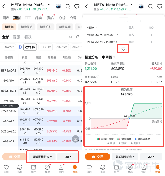 $Meta Platforms (META.US)$ 將於7月29日盤後發布業績。作為同樣在AI支出較大的巨頭，目前市場關注Meta的資本支出及其變現能力。上周 $谷歌-A (GOOGL.US)$ 發布業績，由於AI相關支出導致資本開支同比翻倍，導致自由現金流上市以來首次為負值，股價當日收跌-6.89%。 目前市場預期Meta營收602.58億，環比上漲7.01%；預期美股收益（EPS）7.23美元，環比-30.79%。營收預期上漲和EPS預期下跌的背離也反映了機構對AI巨額支出侵蝕利潤的擔憂。 1. 廣告業務：營收主力，關鍵在於AI廣告對轉化數據的拉動作用 廣告是Meta目前的最主要的現金流業務。根據Q1財報數據，Meta在26年Q1的廣告收入為550.24億美元，占總營收的97.7%。 目前美銀和德意志銀行對廣告收入表現樂觀預期。美銀將Q2營收預期上調至606億美元，EPS7.5美元，稱Meta將「受益於廣告需求強勁及 AI 效率提升，整體業績有望超出市場一致預期，匯率走弱僅小幅拖累表現」。德意志銀行在7月26日的報告...