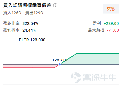 As the artificial intelligence wave continues to advance,big data analytics giant Palantir, which embodies both AI and defense themes, $Palantir (PLTR.US)$ will release its Q2 FY2026 earnings after U.S. market hours on August 3, 2026. As one of the bellwethers of the AI software sector, Palantir’s upcoming earnings report not only retests its prior high-growth thesis but also represents a critical battleground between bulls and bears amid current macro-driven volatility in tech stocks. This article provides investors with a comprehensive earnings and options strategy, incorporating the latest market expectations, key fundamental highlights, and implied signals from the options market. Market Expectations & Fundamental Snapshot Market analysts currently maintain relatively high expectations for Palantir’s Q2 FY2026 results.Analysts expect Q2 revenue of $1.812 billion, representing an approximately 80.51% year-over-year increase; EPS is forecast at around $0.315 (with some analysts projecting $0.35), marking a year-over-year rise of over 110%.The above figures are based on US-GAAP accounting standards. In the previous quarter (Q1 2026), Palantir reported actual EPS of $0.34, surpassing the expected $0.28; revenue reached $1.63 billion, up 84.7% year-over-year. The company has beaten analyst expectations for multiple consecutive quarters, setting a high performance benchmark for this Q2...
