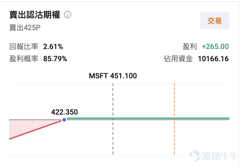 In the same AI spending test, why has the market given Microsoft and Amazon a vote of confidence while punishing Meta? On July 29 and 30, tech giants released their earnings reports in quick succession. $Microsoft (MSFT.US)$ After releasing its earnings report, its stock surged more than 15% in a single day;紧接着 on July 30, $Amazon (AMZN.US)$ its earnings report was released, and the after-hours stock price jumped nearly 10%. Yet on the same day, $Meta Platforms (META.US)$ its stock continued to decline after the earnings release, closing down nearly 8%. With the same AI narrative and the same heavy-spending logic, why did the market deliver such divergent verdicts? In reality, the market isn’t blindly betting on the AI story—it’s repricing based on the visibility of AI returns. In the same capital expenditure stress test, $Microsoft (MSFT.US)$ 、 $Amazon (AMZN.US)$ Two cloud infrastructure providers answered the same question via two different paths: after spending money, can investors see returns reflected in financial reports? 1. Where Microsoft Won: The Transmission Chain from Capex to Azure Has Been Clearly Outlined $Microsoft (MSFT.US)$ Following the earnings release, the stock surged over 15% in a single day, reclaiming levels above its 200-day moving average. Where did Microsoft win this time? It showed the market a clear transmission chain converting AI investments into revenue. Microsoft’s earnings report showed that Azure and other cloud services revenue grew 4... year-over-year