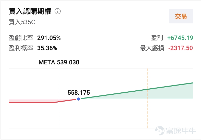 In the same AI spending test, why has the market given Microsoft and Amazon a vote of confidence while punishing Meta? On July 29 and 30, tech giants released their earnings reports in quick succession. $Microsoft (MSFT.US)$ After releasing its earnings report, its stock surged more than 15% in a single day;紧接着 on July 30, $Amazon (AMZN.US)$ its earnings report was released, and the after-hours stock price jumped nearly 10%. Yet on the same day, $Meta Platforms (META.US)$ its stock continued to decline after the earnings release, closing down nearly 8%. With the same AI narrative and the same heavy-spending logic, why did the market deliver such divergent verdicts? In reality, the market isn’t blindly betting on the AI story—it’s repricing based on the visibility of AI returns. In the same capital expenditure stress test, $Microsoft (MSFT.US)$ 、 $Amazon (AMZN.US)$ Two cloud infrastructure providers answered the same question via two different paths: after spending money, can investors see returns reflected in financial reports? 1. Where Microsoft Won: The Transmission Chain from Capex to Azure Has Been Clearly Outlined $Microsoft (MSFT.US)$ Following the earnings release, the stock surged over 15% in a single day, reclaiming levels above its 200-day moving average. Where did Microsoft win this time? It showed the market a clear transmission chain converting AI investments into revenue. Microsoft’s earnings report showed that Azure and other cloud services revenue grew 4... year-over-year