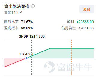 $SanDisk (SNDK.US)$ Will release earnings after market close on Wednesday, August 5.Current consensus estimates expect SNDK’s revenue to be $8.393 billion, up 41% quarter-over-quarter; EPS is expected at $33.01 per share, up 43.33% quarter-over-quarter. SanDisk benefited earlier this year from rising expectations of increased storage demand, which drove a significant stock price rally. However, starting in July, the market entered a broad panic-driven correction, and SanDisk’s stock fell 46.57% in that month alone.The key issue for memory/storage stocks now is no longer whether earnings can improve from last quarter, but whether the company can deliver results or guidance that significantly exceed already elevated expectations to restore market confidence.Previously $SK hynix (SKHY.US)$ Reported Q2 FY26 revenue of KRW 79.32 trillion, a substantial sequential increase but below the market expectation of KRW 84.12 trillion; the stock closed down 2.6% that day. Key Focus Areas for Earnings: 1. Can AI data center demand continue to exceed expectations? Data center business is the core pillar of SanDisk’s current valuation thesis. That segment tripled sequentially last quarter. This earnings report will be closely watched for: [Dollar]Whether the sequential growth rate of data center revenue remains at a high level [Dollar]Whether the proportion of high-margin enterprise SSDs continues to increase [Dollar]Progress on the implementation and customer mix of the $42 billion long-term supply agreement (NBM new business model) 2. NAND price trends and supply-demand dynamics  AI workloads...