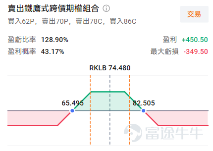 作為目前全球除 $SpaceX (SPCX.US)$ 外最具商業化潛力與發射能力的商業航天企業， $Rocket Lab (RKLB.US)$ 即將於8月10日（下週一盤後）交出其2026年第二季度的成績單。 當前，商業航天板塊正處於一個極度敏感且充滿變數的時期。一方面，SpaceX的業績與動態對整個板塊產生著巨大的擾動；另一方面，RKLB近期在銥星通訊戰略並購上的大手筆操作，讓其業務版圖從單純的「發射服務」向「太空系統與通訊」全面延伸。在這種背景下，本次財報不僅是對過去三個月經營成果的檢驗，更是對公司未來幾年增長邏輯的確認。 核心一致預期：營收爆發與虧損收窄的雙重奏 根據標普全球數據及華爾街分析師的一致預期，RKLB在2026年Q2有望展現出強勁的增長勢頭： 營收預期： 預計實現營收2.31億美元，較去年同期的1.443億美元（根據增速推算）大幅增加59.83%。這一增速如果兌現，將再次重新整理公司單季營收紀錄，延續自2025年以來的爆發式增長曲線。 每股收益（EPS）預期： 預期EPS為-0.077美元，雖然...