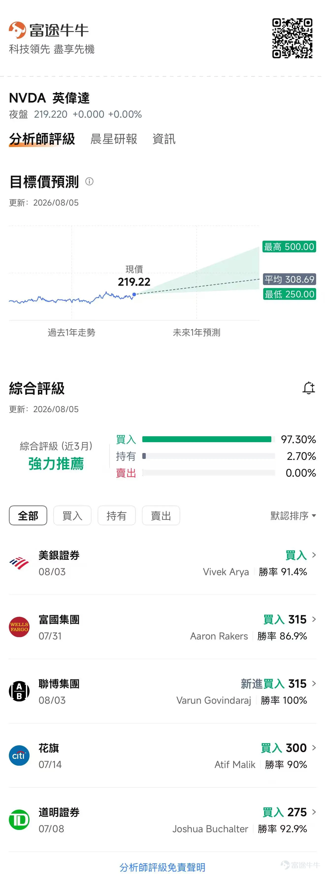 Amid yesterday's $Nasdaq Composite Index (.IXIC.US)$ pullback, $Advanced Micro Devices (AMD.US)$ post-earnings slump, and pressure on some large-cap tech stocks, NVIDIA showed clear outperformance. On August 5, $NVIDIA (NVDA.US)$ NVIDIA’s stock rose approximately 3.4%, reaching an intraday high of $222.18,marking its fifth consecutive trading day of gains, with a cumulative increase of 15.4% over the five days—the highest intraday level since June 3.Based on its latest closing price of $219.22, NVIDIA’s market capitalization stands at approximately $5.35 trillion, surpassing Apple to reclaim the title of the world’s most valuable company. 1. SpaceX Provides Direct Catalyst, Reinforcing NVIDIA’s Competitive Edge The most direct catalyst for this rally comes from Musk. $SpaceX (SPCX.US)$ In the company's first earnings call since going public,Musk clearly stated that the company would focus on using NVIDIA GPUs and spoke highly of the upcoming Vera Rubin platform. SpaceX plans to expand its computing capacity from approximately 2 gigawatts by the end of 2026 to nearly 10 gigawatts in 2027. This capacity will be allocated to Grok, AI tools, satellite computing, and future orbital data centers. Chris Caso, an analyst at Wolfe Research, has done the math on this...