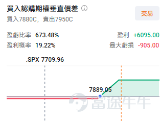 在期權交易的過程中你是否遇到這樣的情況： 1. 非農數據晚上20：30發布，市場劇烈波動，你興沖沖地想要等到開盤時入場期權博弈趨勢，卻發現股價波動已經在盤前時段被消化了，開盤再進場波動勢能減弱，難以入場； 2. 你在CPI數據發布前埋伏了一張Call，數據公布後股價大漲，你高興地想要等到開盤時間賣出吃肉，但是股價盤前已經觸頂回落，開盤時發現Call的升幅不及預期。 細心的牛友可能已經發現，當你打開 $標普500指數 (.SPX.US)$ 的期權鏈界面時，期權的報價在盤前時段已經開始跳動，難道期權也可以在非盤中時段交易了？ 沒錯！目前部分指數期權已經支持延長交易時段！即使在非開盤時段的市場異動，我們也可以及時捕捉並做出應對。 目前支持延長交易時段的期權標的： $標普500指數 (.SPX.US)$ , $迷你標準普爾500 (.XSP.US)$ , $標普500波動率指數 (.VIX.US)$ , $羅素2000指數 (.RUT.US)$ 支持交易的時段（美東時間，夏令時）： [美元]盤前時段：8:15 p.m. – 9:25 a.m. E...