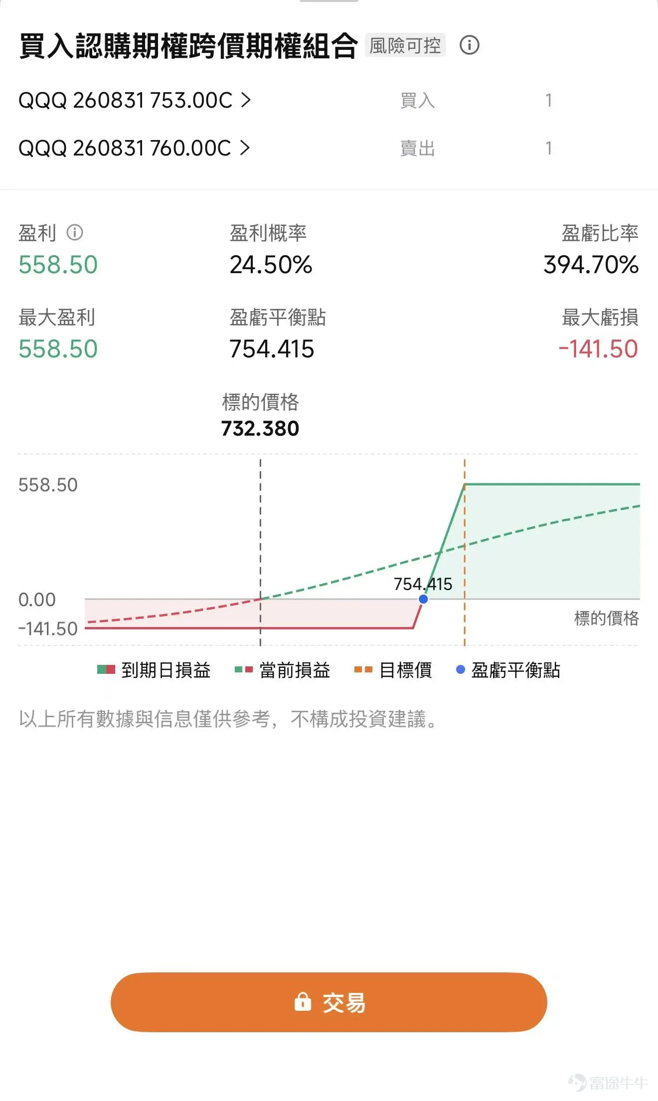 $標普500指數 (.SPX.US)$ 又回到了歷史新高。 8月13日,標普500上漲0.65%,收於7798.99點,再創歷史最高收盤紀錄; $納斯達克綜合指數 (.IXIC.US)$ 上漲0.81%。更重要的是,這輪創新高發生在7月底科技股經歷劇烈去槓桿之後。短短兩週,市場從擔憂AI交易瓦解、聯儲局重新加息,又迅速回到了交易盈利增長和宏觀壓力緩和。 華爾街對於指數本身依然偏樂觀。高盛此前已經將2026年底標普500目標位上調至8000點,預計今年EPS達到340美元,同比增長24%;摩根大通近期也把年底目標從7800點上調至8000點,同時將2026年EPS預測提高至365美元。高盛全球銀行與市場聯席主管Ashok Varadhan在8月7日進一步表示,美股在經歷7月的劇烈波動後,大概率仍會「緩慢走高」。 這意味着,當前討論市場已經不能只停留在「標普還能不能漲」。更值得關注的是指數新高背後的結構變化。 一、宏觀環境改善,下一階段真正要盯的是10年美債 這輪標普創新高,首先來自宏觀壓力的下降。 美國7月CP...