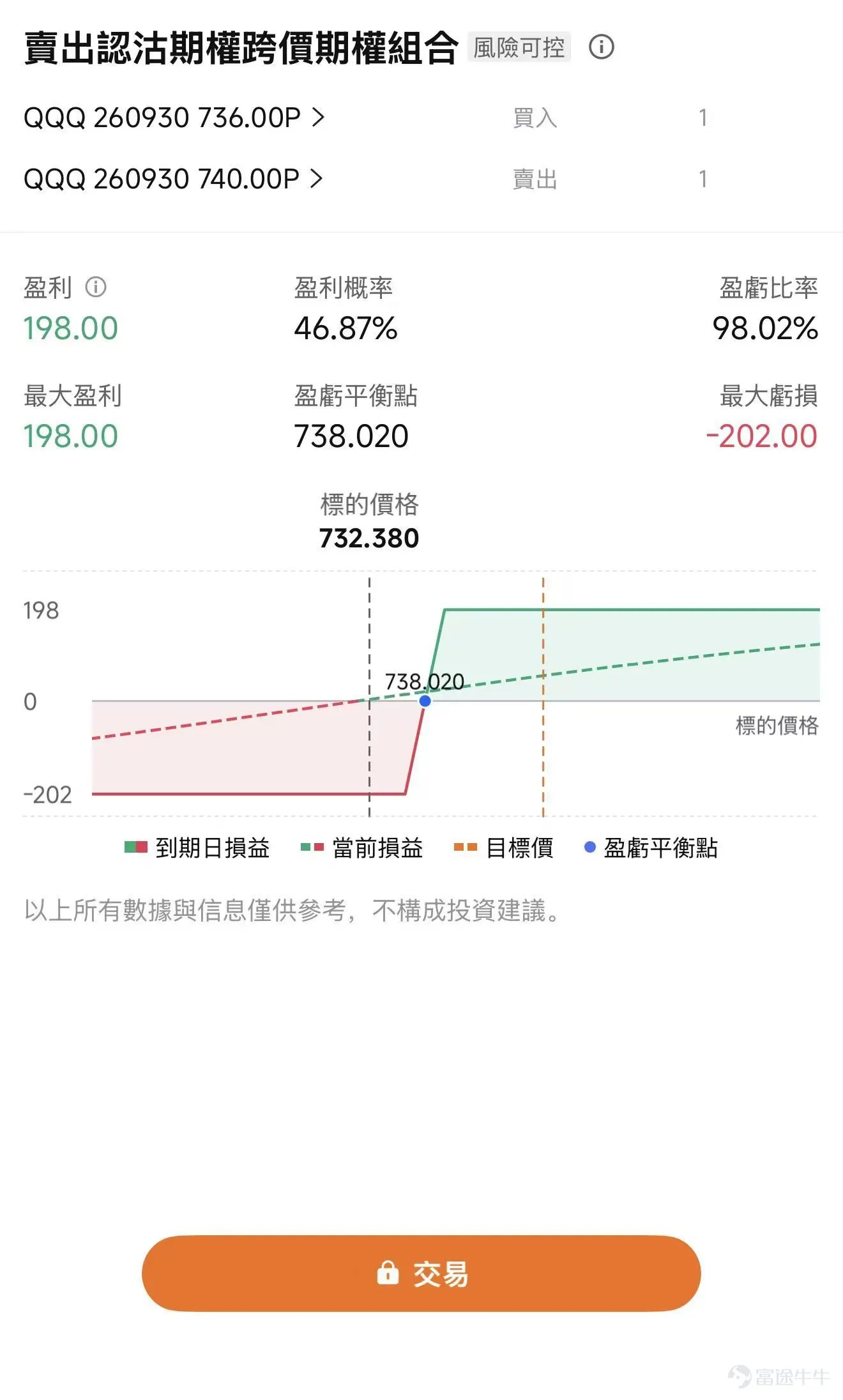 $標普500指數 (.SPX.US)$ 又回到了歷史新高。 8月13日,標普500上漲0.65%,收於7798.99點,再創歷史最高收盤紀錄; $納斯達克綜合指數 (.IXIC.US)$ 上漲0.81%。更重要的是,這輪創新高發生在7月底科技股經歷劇烈去槓桿之後。短短兩週,市場從擔憂AI交易瓦解、聯儲局重新加息,又迅速回到了交易盈利增長和宏觀壓力緩和。 華爾街對於指數本身依然偏樂觀。高盛此前已經將2026年底標普500目標位上調至8000點,預計今年EPS達到340美元,同比增長24%;摩根大通近期也把年底目標從7800點上調至8000點,同時將2026年EPS預測提高至365美元。高盛全球銀行與市場聯席主管Ashok Varadhan在8月7日進一步表示,美股在經歷7月的劇烈波動後,大概率仍會「緩慢走高」。 這意味着,當前討論市場已經不能只停留在「標普還能不能漲」。更值得關注的是指數新高背後的結構變化。 一、宏觀環境改善,下一階段真正要盯的是10年美債 這輪標普創新高,首先來自宏觀壓力的下降。 美國7月CP...