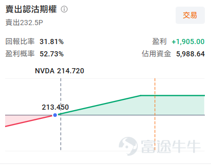 AI浪潮席捲全球， $英偉達 (NVDA.US)$ 無疑是站在浪尖上的那顆最耀眼的明珠。它的每一份財報，都牽動著全球科技股乃至整個市場的神經。 再過兩天，也就是2026年8月26日（美東時間）盤後，英偉達將公佈其2027財年第二季度（對應自然年度為2026年5月-7月）的業績。面對如此重大的事件，市場目前的預期如何，又應該如何用期權應對呢？ 營收利潤預計依舊保持高增速 機構預期2027Q2預計實現營收920.47億美元，按年增加96.92%；預期每股收益2.061美元，按年增加90.81%，繼續保持高速增長。回顧過去幾個季度，英偉達的營收和利潤始終保持著驚人的增長勢頭，二者都呈現出一條陡峭的上升曲線。 再看機構評級，目前各大投行對英偉達的評級幾乎清一色是「買入」或「強力推薦」。瑞銀在近期（8月17日）繼續維持280美元的目標價，而機構分析師的平均目標價接近300美元，遠高於當前股價，顯示出機構對英偉達依然長線看好。 財報核心看點：循環融資尚待管理層釐清 業績數字只是一個結果，更關鍵的是驅動這些數字背後的原因，以及管理層...