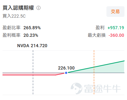 AI浪潮席捲全球， $英偉達 (NVDA.US)$ 無疑是站在浪尖上的那顆最耀眼的明珠。它的每一份財報，都牽動著全球科技股乃至整個市場的神經。 再過兩天，也就是2026年8月26日（美東時間）盤後，英偉達將公佈其2027財年第二季度（對應自然年度為2026年5月-7月）的業績。面對如此重大的事件，市場目前的預期如何，又應該如何用期權應對呢？ 營收利潤預計依舊保持高增速 機構預期2027Q2預計實現營收920.47億美元，按年增加96.92%；預期每股收益2.061美元，按年增加90.81%，繼續保持高速增長。回顧過去幾個季度，英偉達的營收和利潤始終保持著驚人的增長勢頭，二者都呈現出一條陡峭的上升曲線。 再看機構評級，目前各大投行對英偉達的評級幾乎清一色是「買入」或「強力推薦」。瑞銀在近期（8月17日）繼續維持280美元的目標價，而機構分析師的平均目標價接近300美元，遠高於當前股價，顯示出機構對英偉達依然長線看好。 財報核心看點：循環融資尚待管理層釐清 業績數字只是一個結果，更關鍵的是驅動這些數字背後的原因，以及管理層...